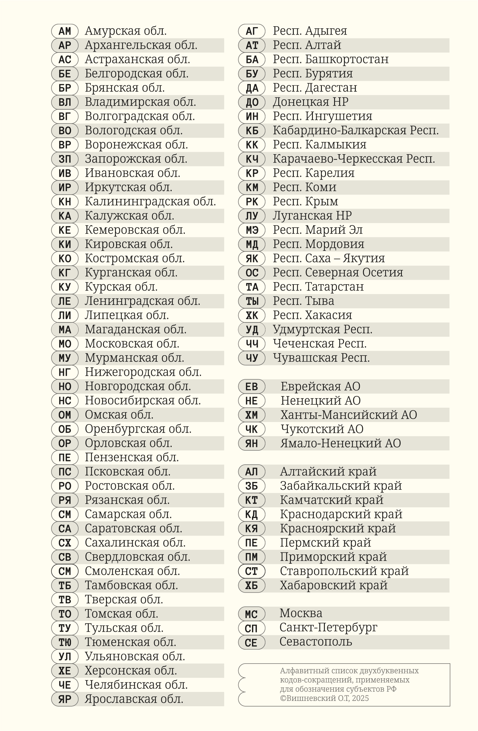 Двухбуквенные обозначения субъектов РФ — Изображение №2 — Графика на Dprofile