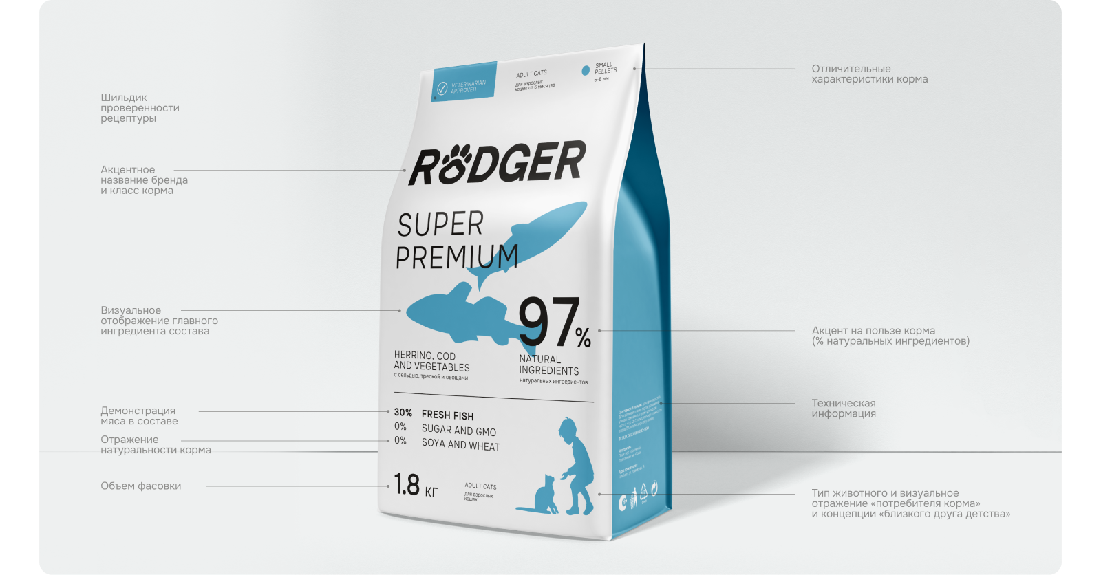 RODGER | Брендинг и разработка сайта для сухого корма — Изображение №8 — Интерфейсы, Брендинг на Dprofile