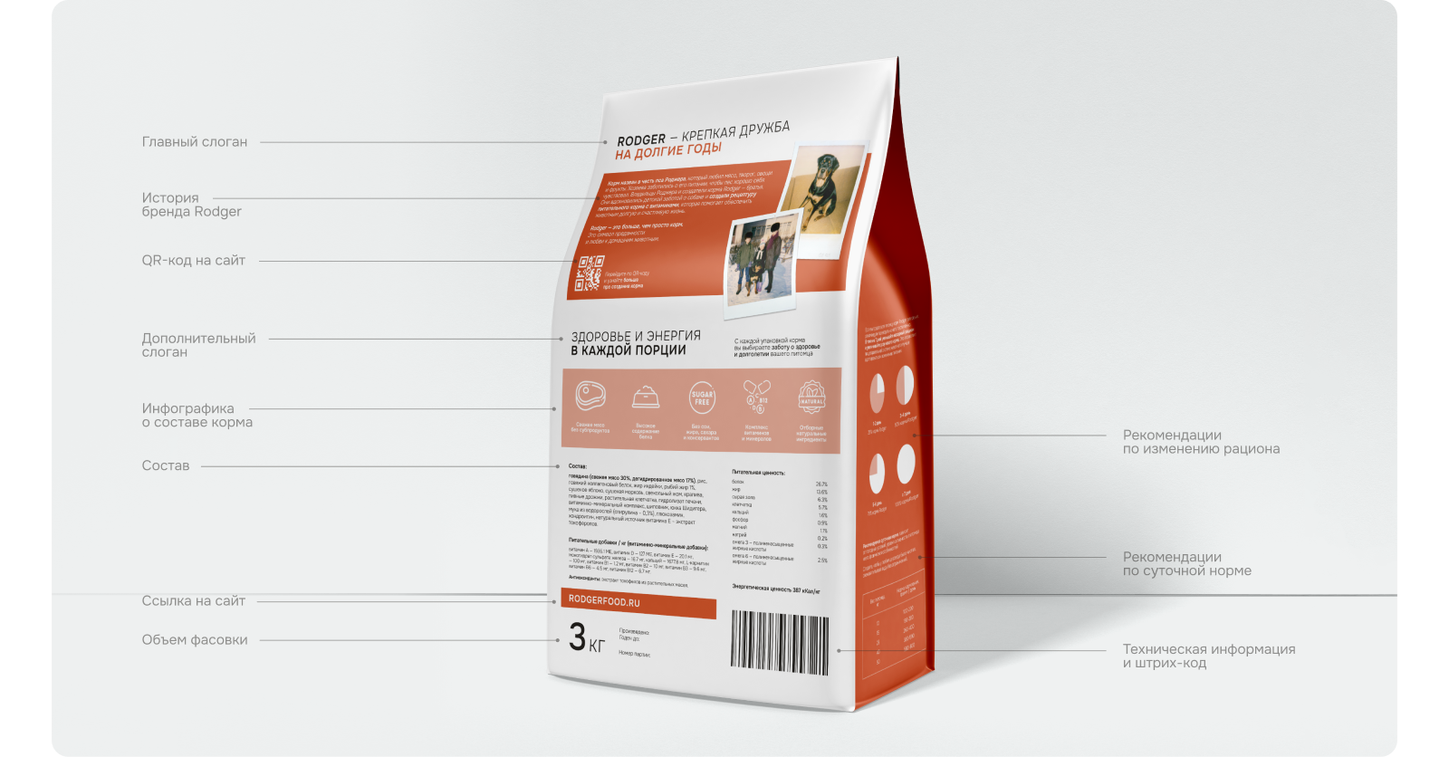 RODGER | Брендинг и разработка сайта для сухого корма — Изображение №10 — Интерфейсы, Брендинг на Dprofile