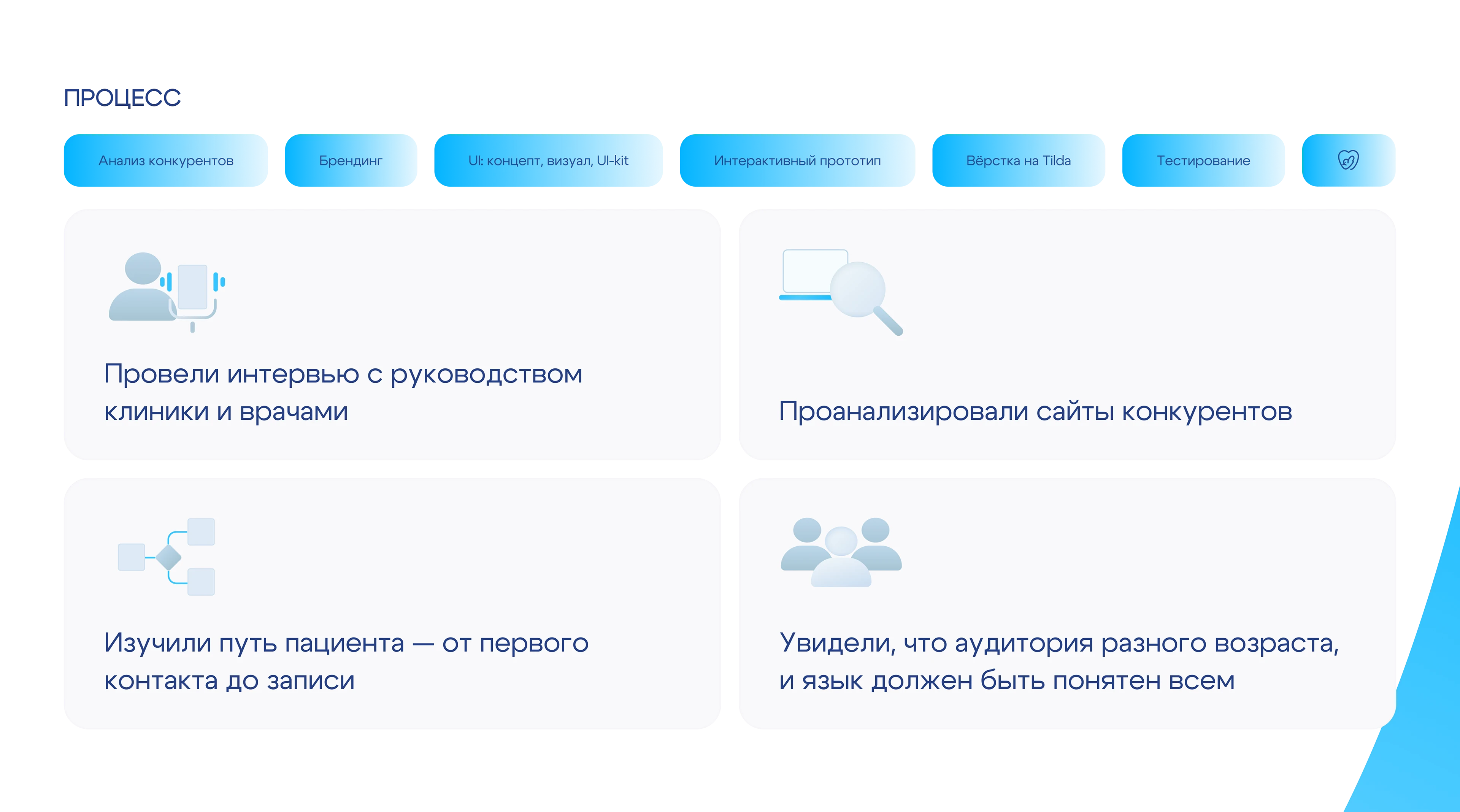 Тари | Сайт стоматологической клиники — Изображение №4 — Интерфейсы, Брендинг на Dprofile