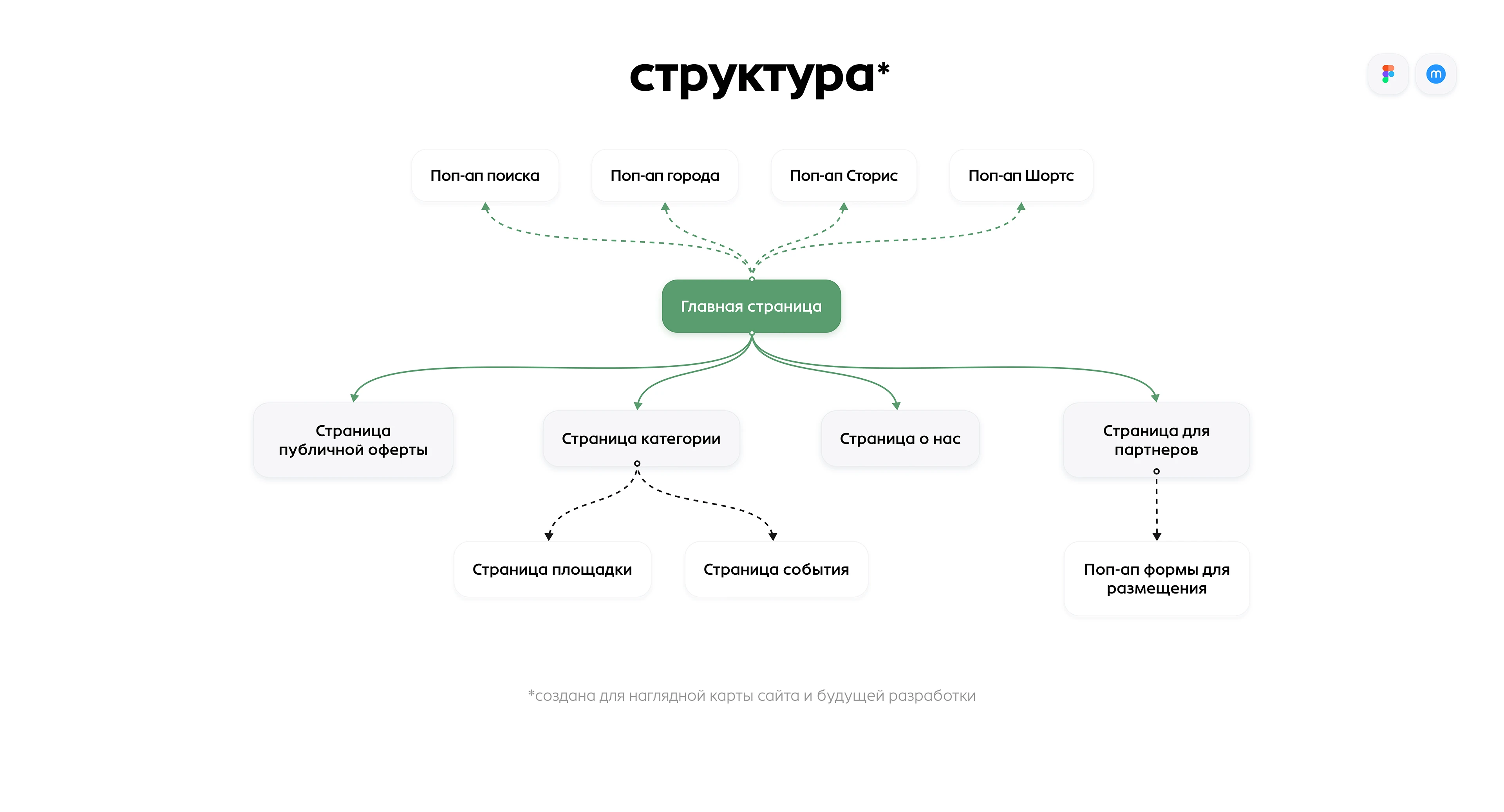 Продуктовый кейс | Афиша событий | Редизайн — Изображение №5 — Интерфейсы на Dprofile