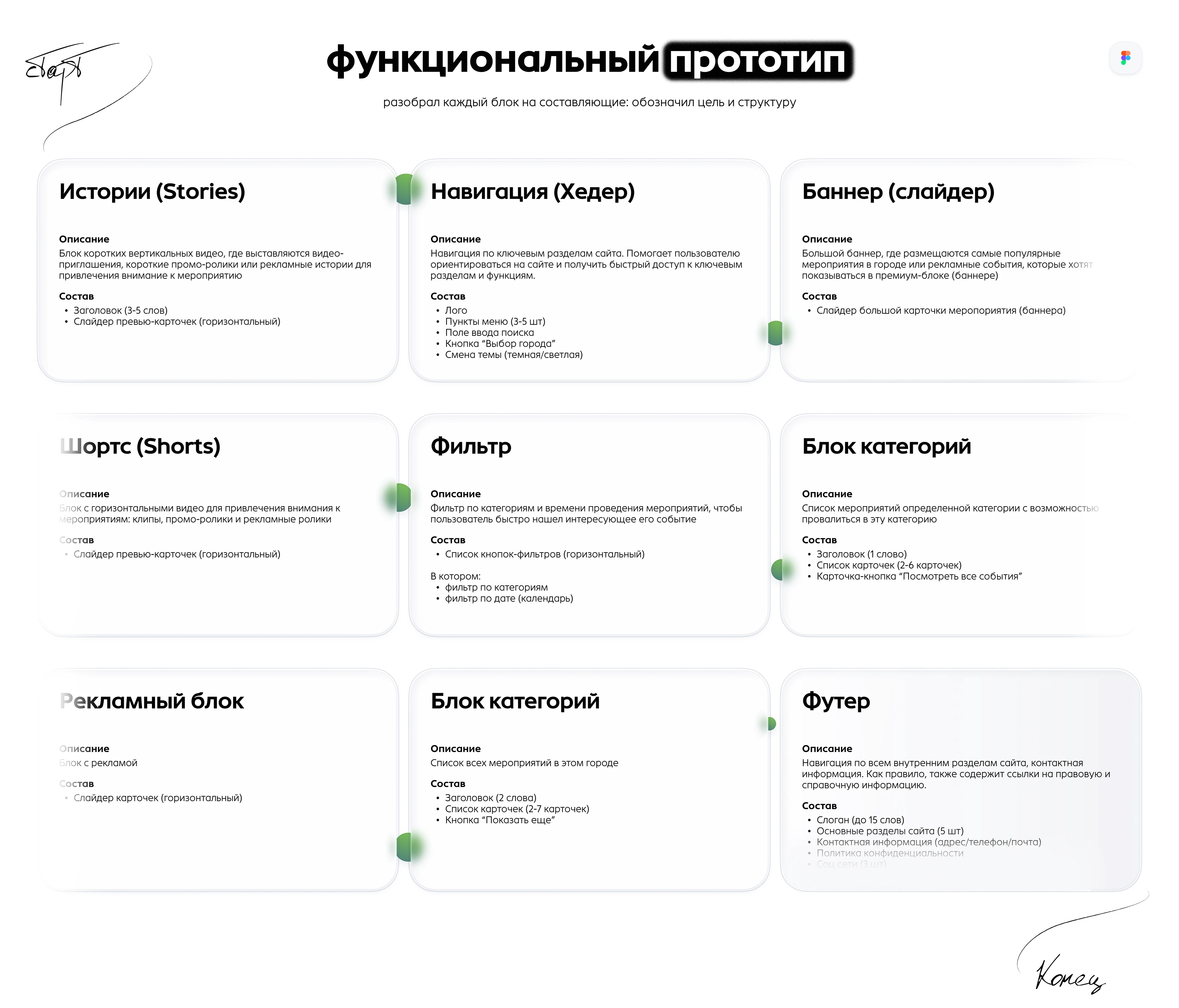 Продуктовый кейс | Афиша событий | Редизайн — Изображение №6 — Интерфейсы на Dprofile