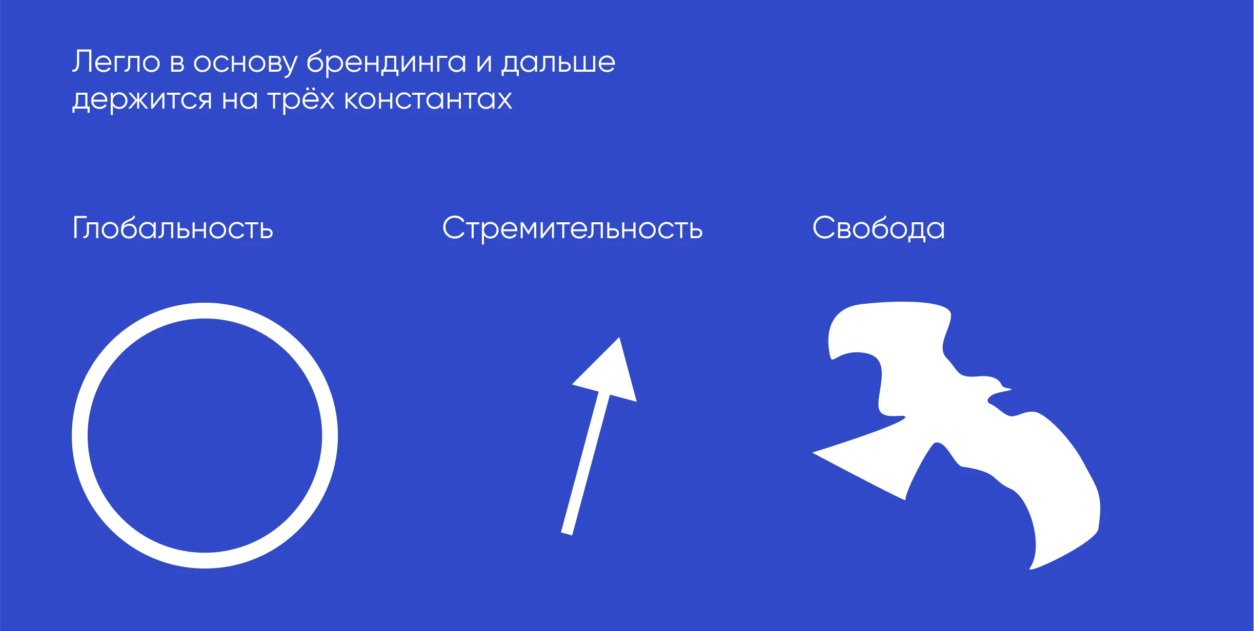 Branding. R-Founders — Изображение №5 — Брендинг на Dprofile