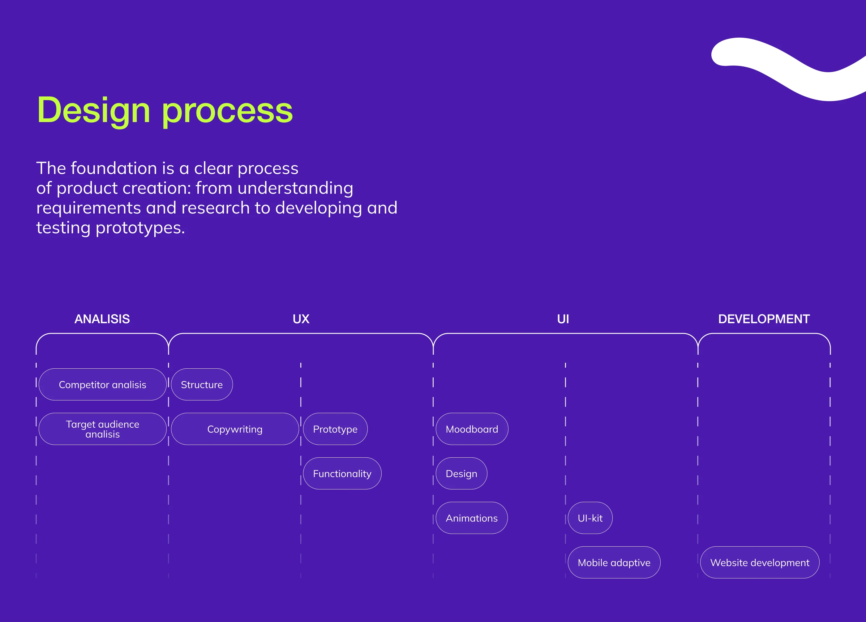 Kids’ Language School. Web design. — Изображение №4 — Интерфейсы на Dprofile