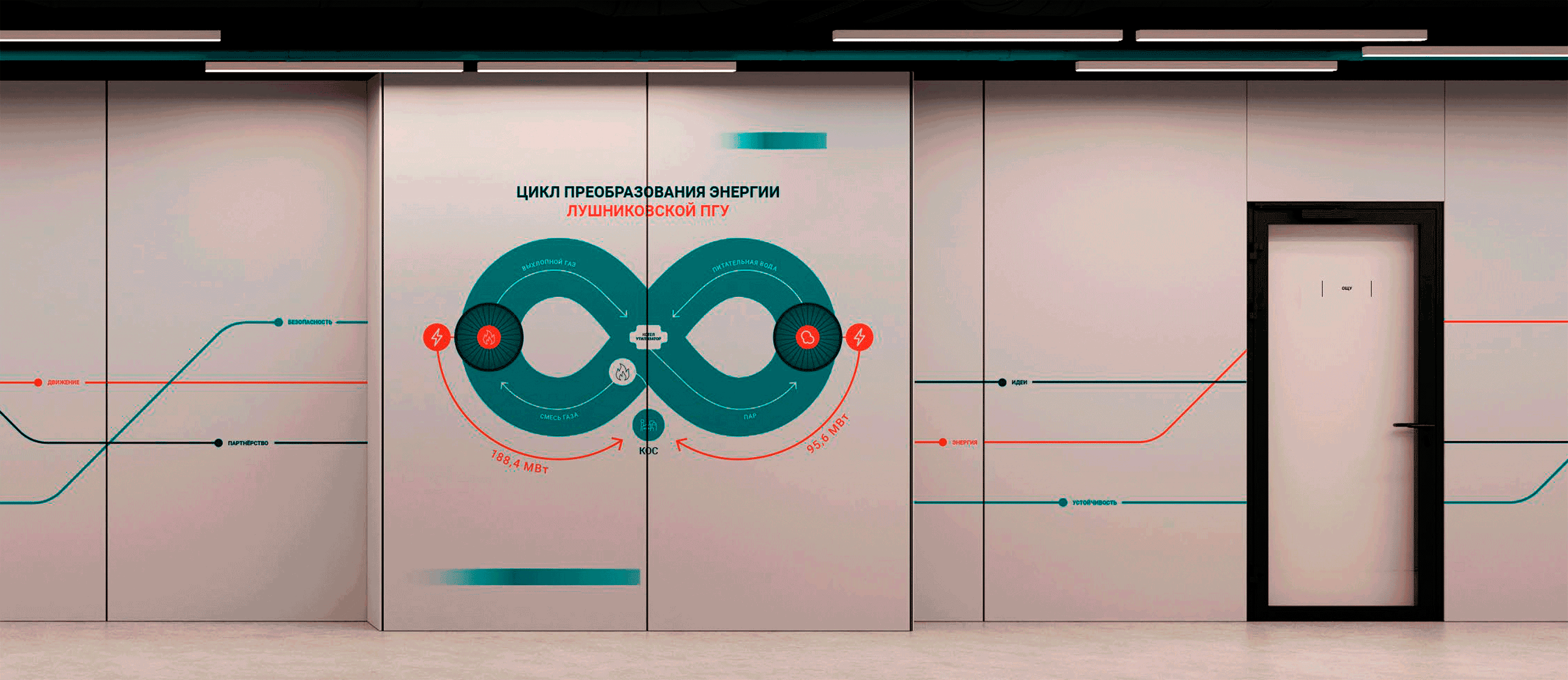 Креативное брендирование интерьеров Лушниковской ПГУ — Изображение №5 — Брендинг, Иллюстрация на Dprofile