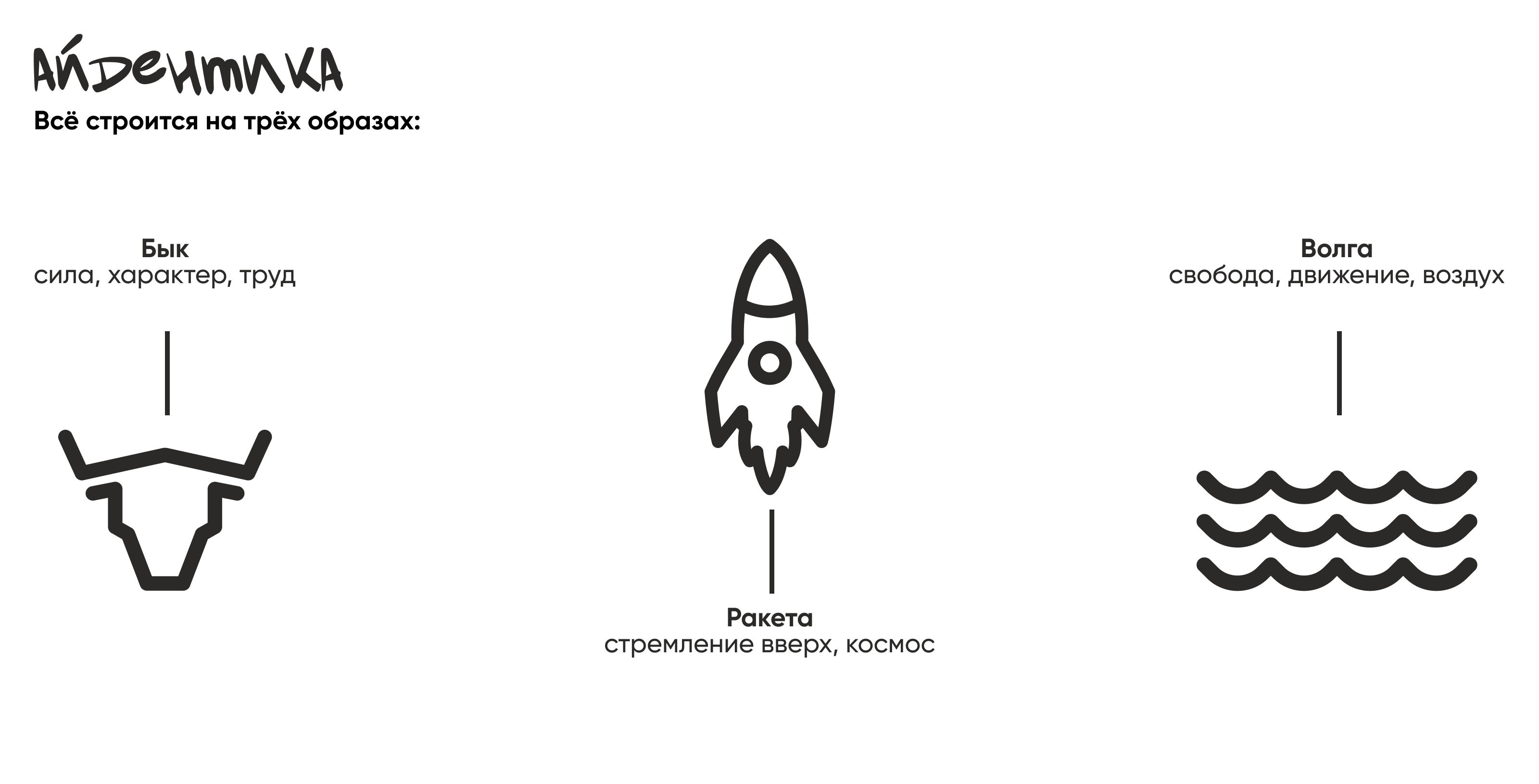 Брендинг города Энгельс — Изображение №4 — Брендинг на Dprofile