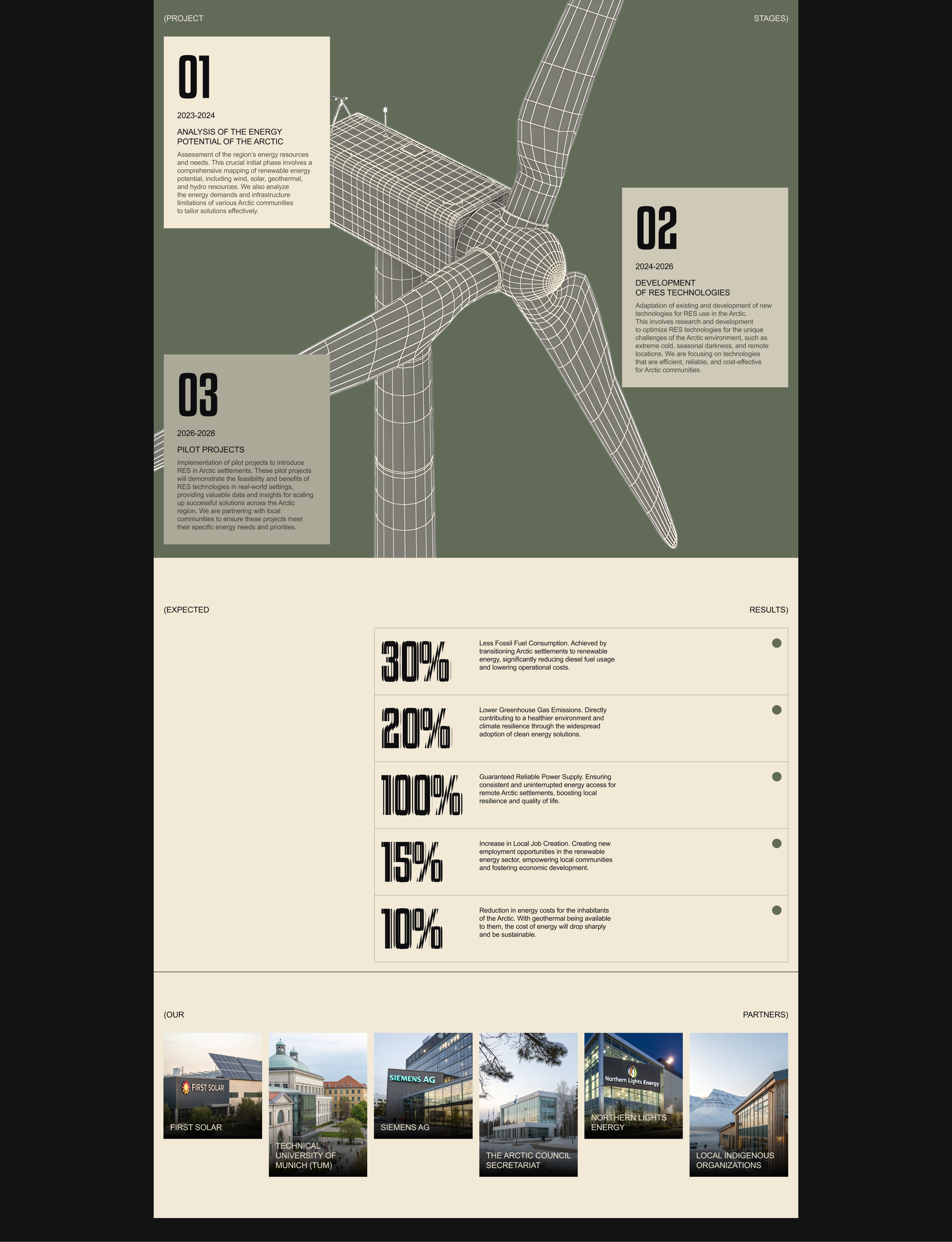 TERRA NOVA INSTITUTE | CORPORATE SITE — Изображение №8 — Интерфейсы, Анимация на Dprofile