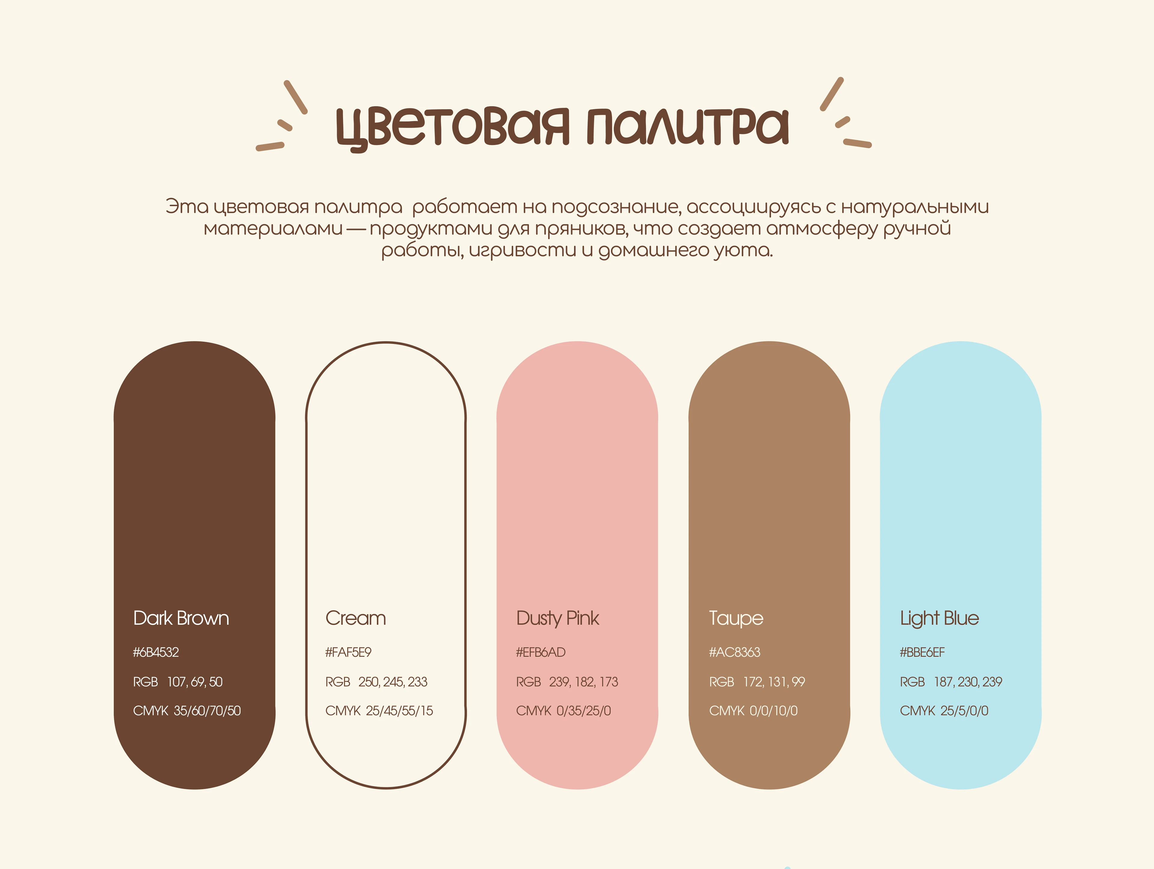 Фирменный стиль | Брендинг | Лендинг для кондитерской — Изображение №15 — Брендинг на Dprofile