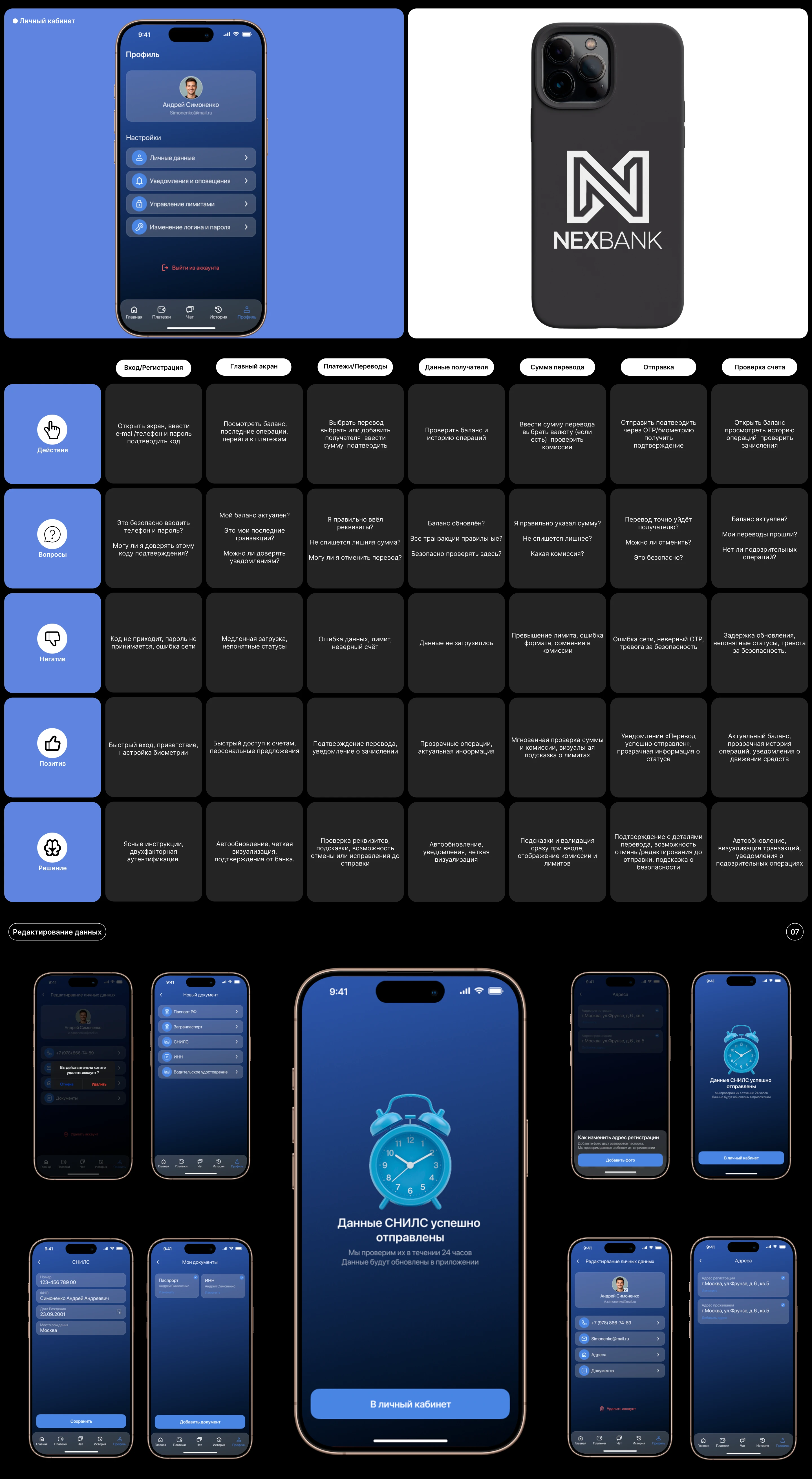 NexBank: UI/UX Case for a Modern Mobile Banking App — Изображение №4 — Интерфейсы на Dprofile