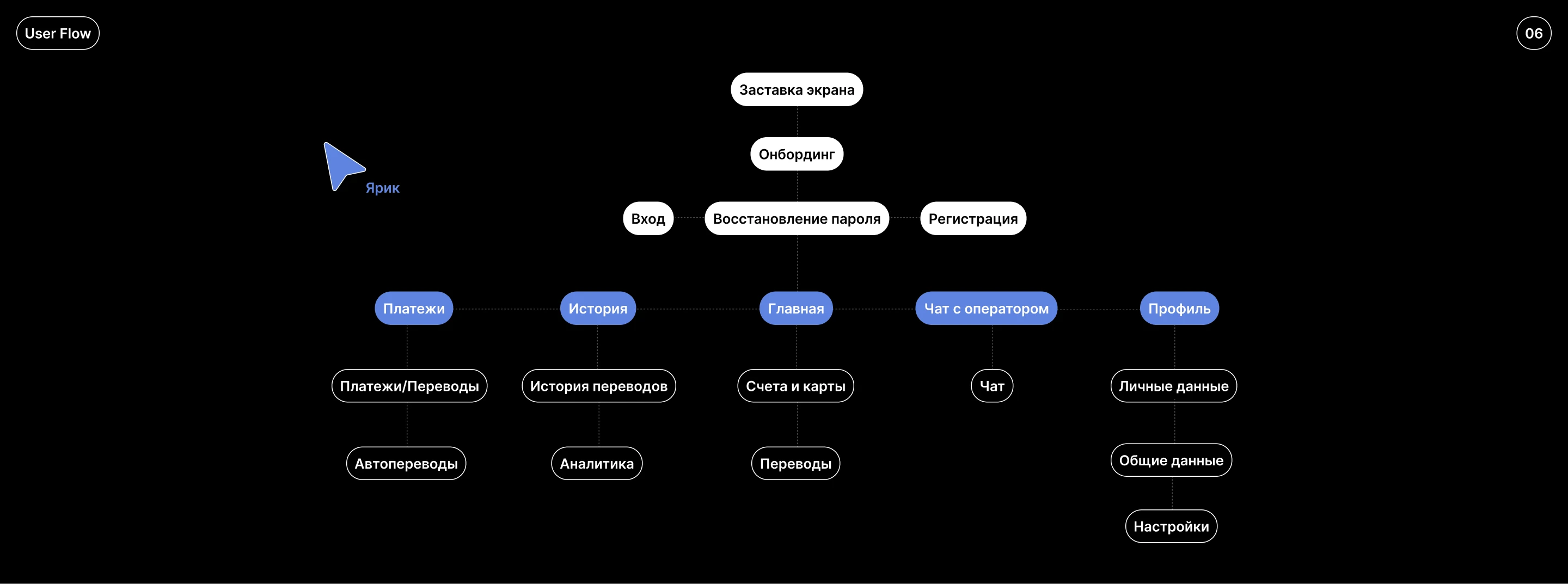 NexBank: UI/UX Case for a Modern Mobile Banking App — Изображение №3 — Интерфейсы на Dprofile