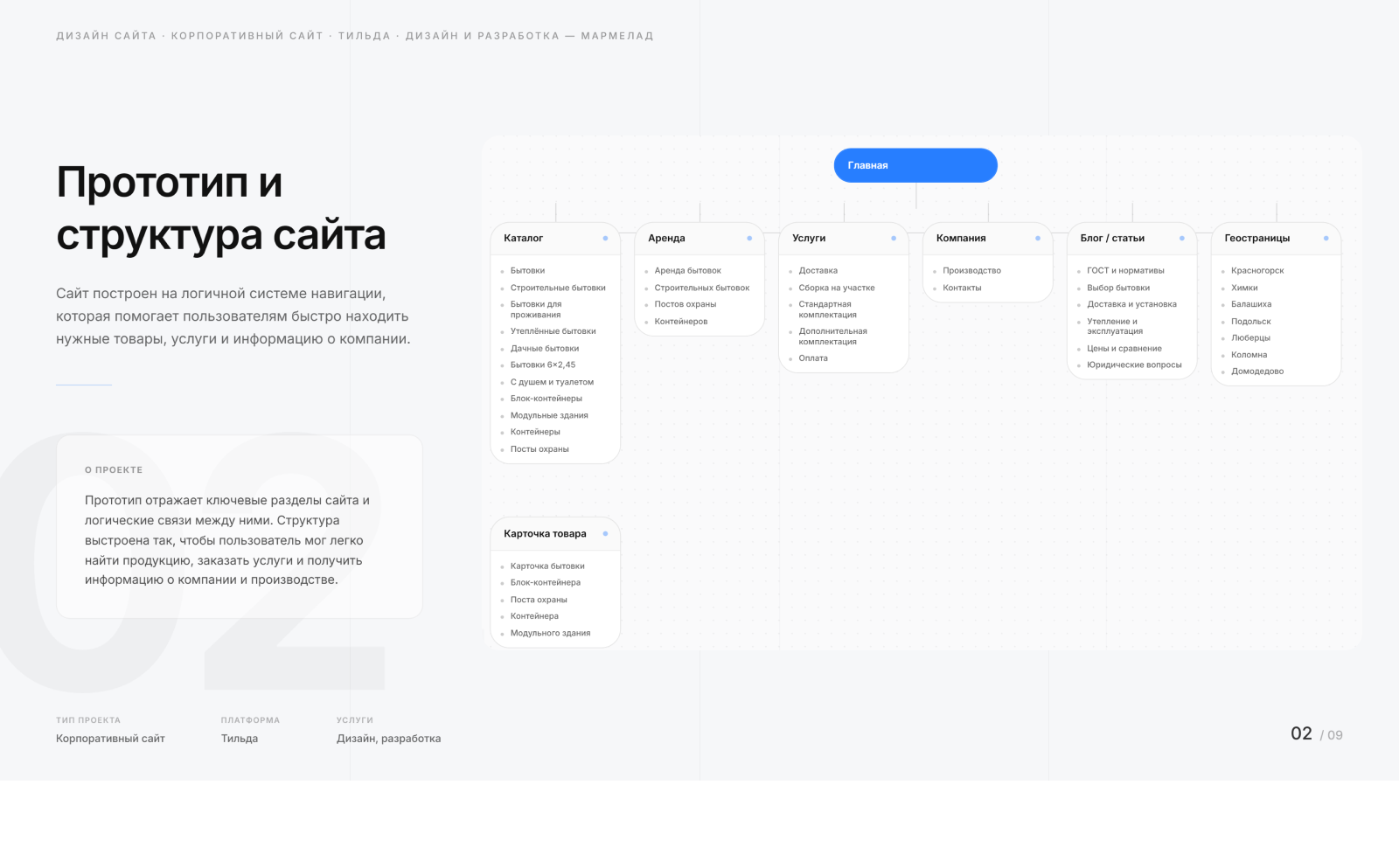 Корпоративный сайт производителя бытовок — Изображение №2 — Интерфейсы на Dprofile