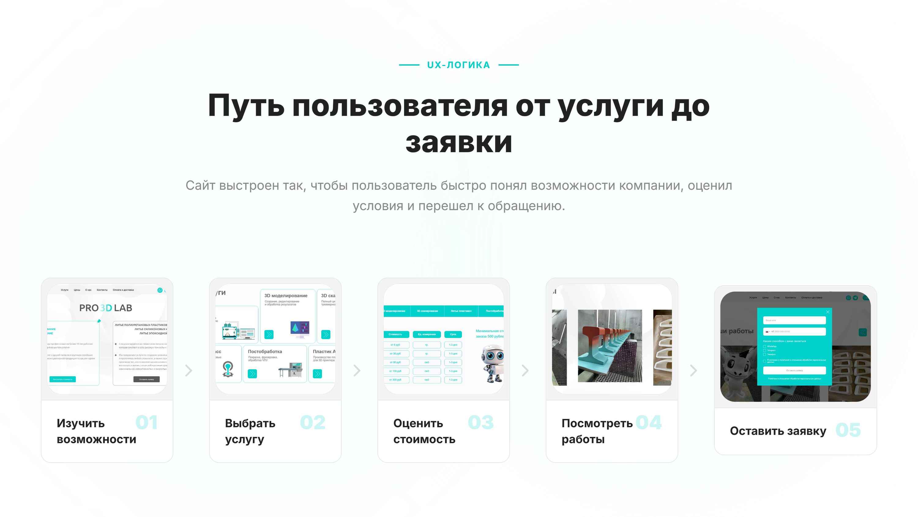 Корпоративный сайт для производственной 3D-компании — Изображение №5 — Интерфейсы на Dprofile