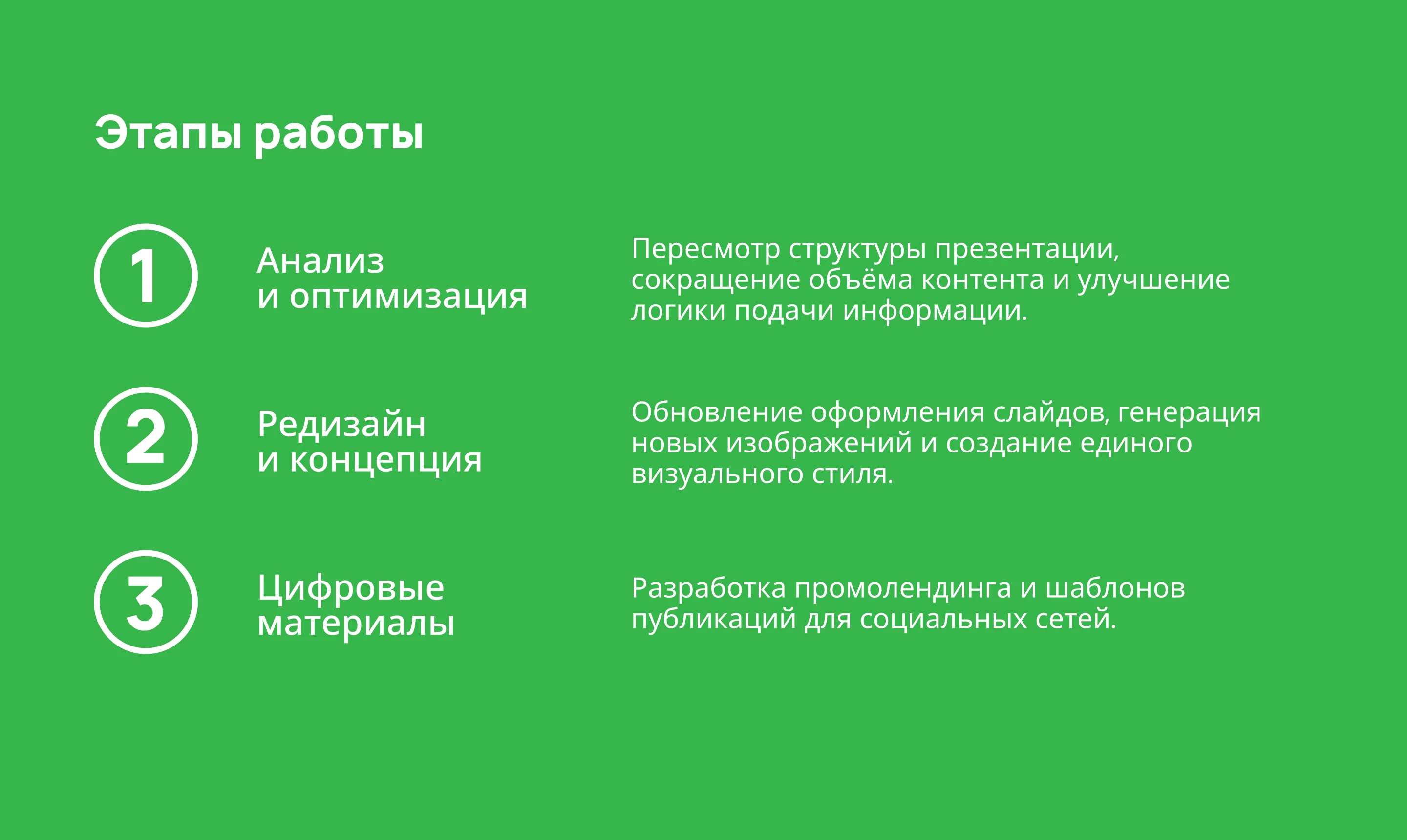 BTL-агентство: Обновление цифровой коммуникации — Изображение №3 — Брендинг, Маркетинг на Dprofile