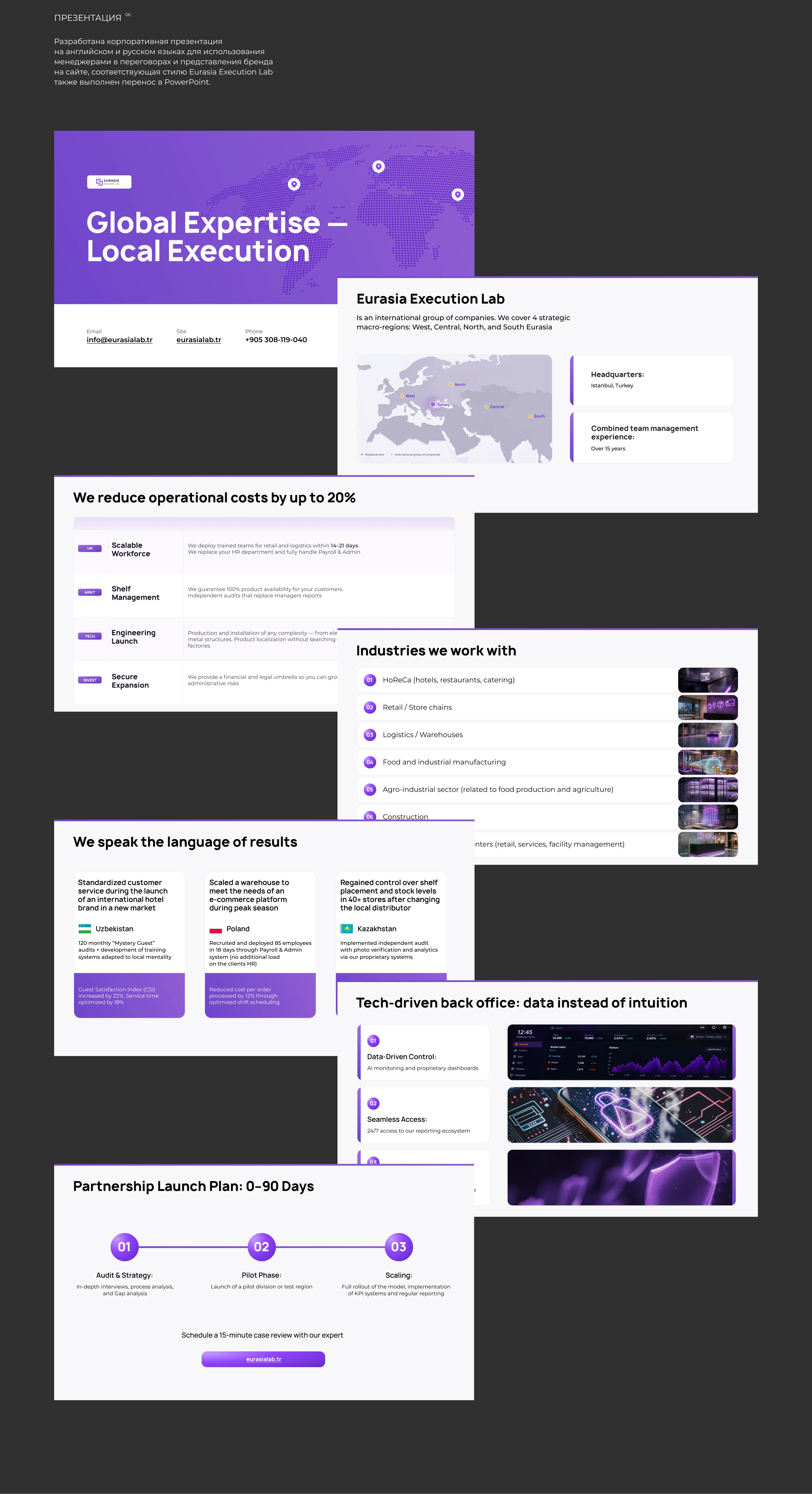 EEL — международный B2B-промолендинг — Изображение №10 — Брендинг, Графика на Dprofile