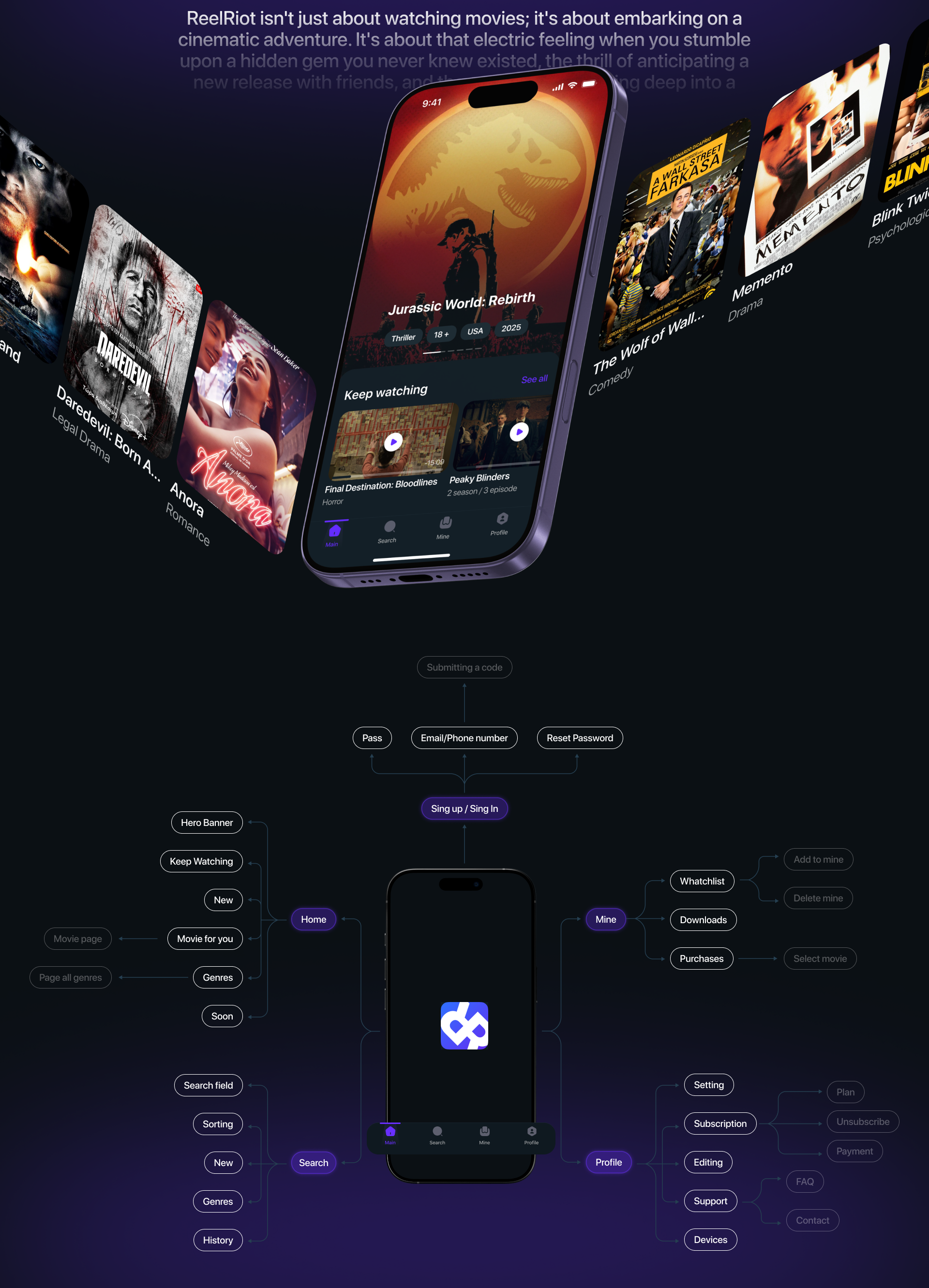 ReelRiot: mobile app online cinema — Изображение №3 — Интерфейсы на Dprofile