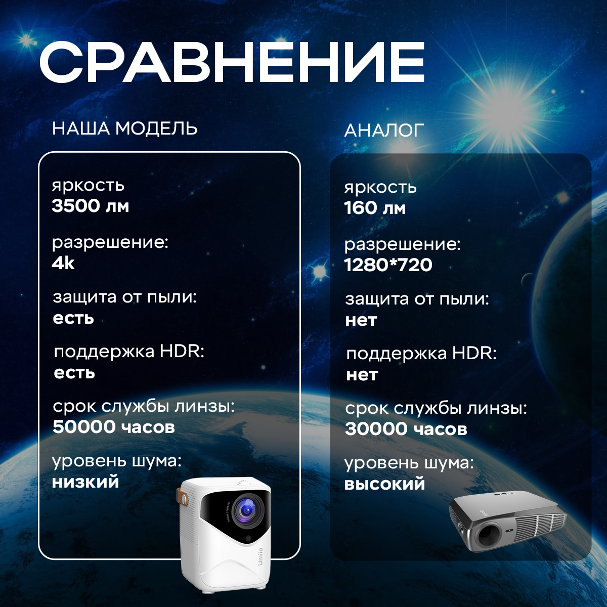 Разработка инфографики для маркетплейсов: Озон, ВБ, Амазон — Изображение №6 — Графика на Dprofile