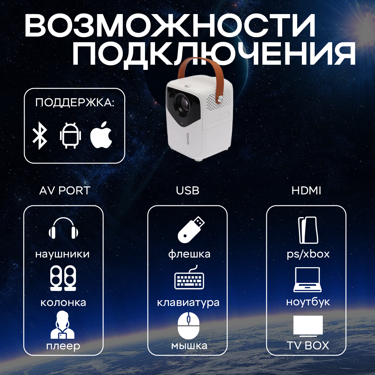 Разработка инфографики для маркетплейсов: Озон, ВБ, Амазон — Изображение №7 — Графика на Dprofile