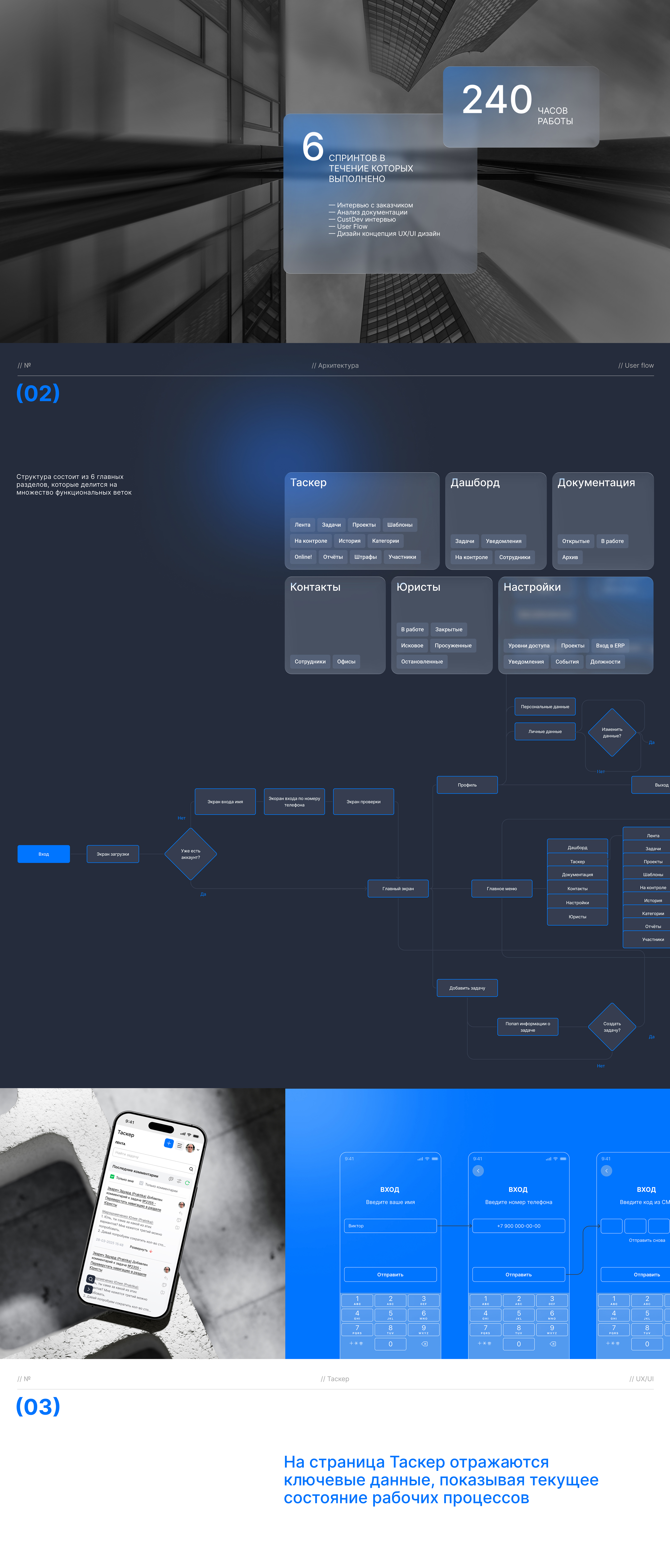 Единая система управления бизнес процессами — Изображение №2 — Интерфейсы на Dprofile