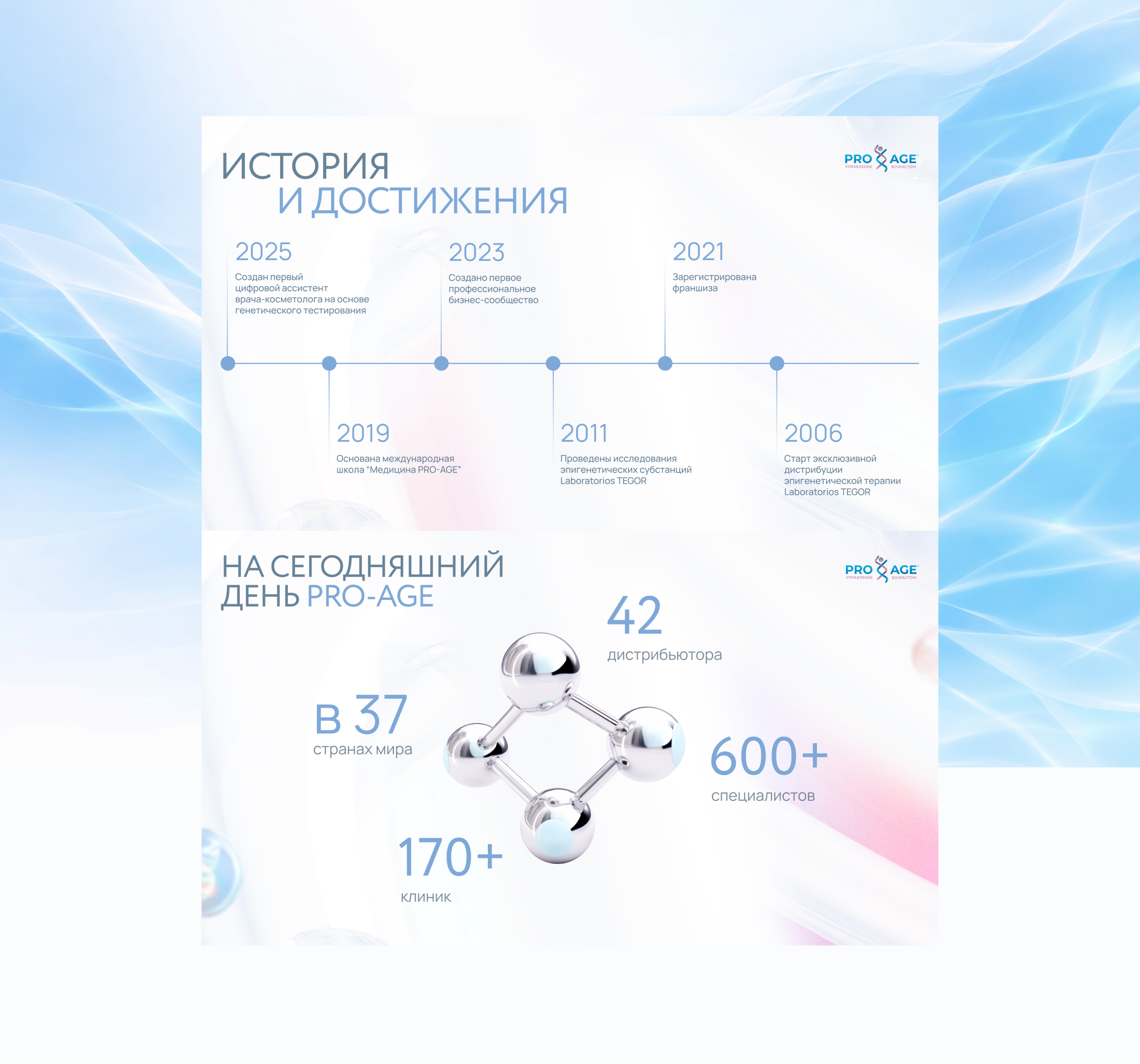 Презентация | PRO-AGE — Изображение №3 — Графика, Маркетинг на Dprofile