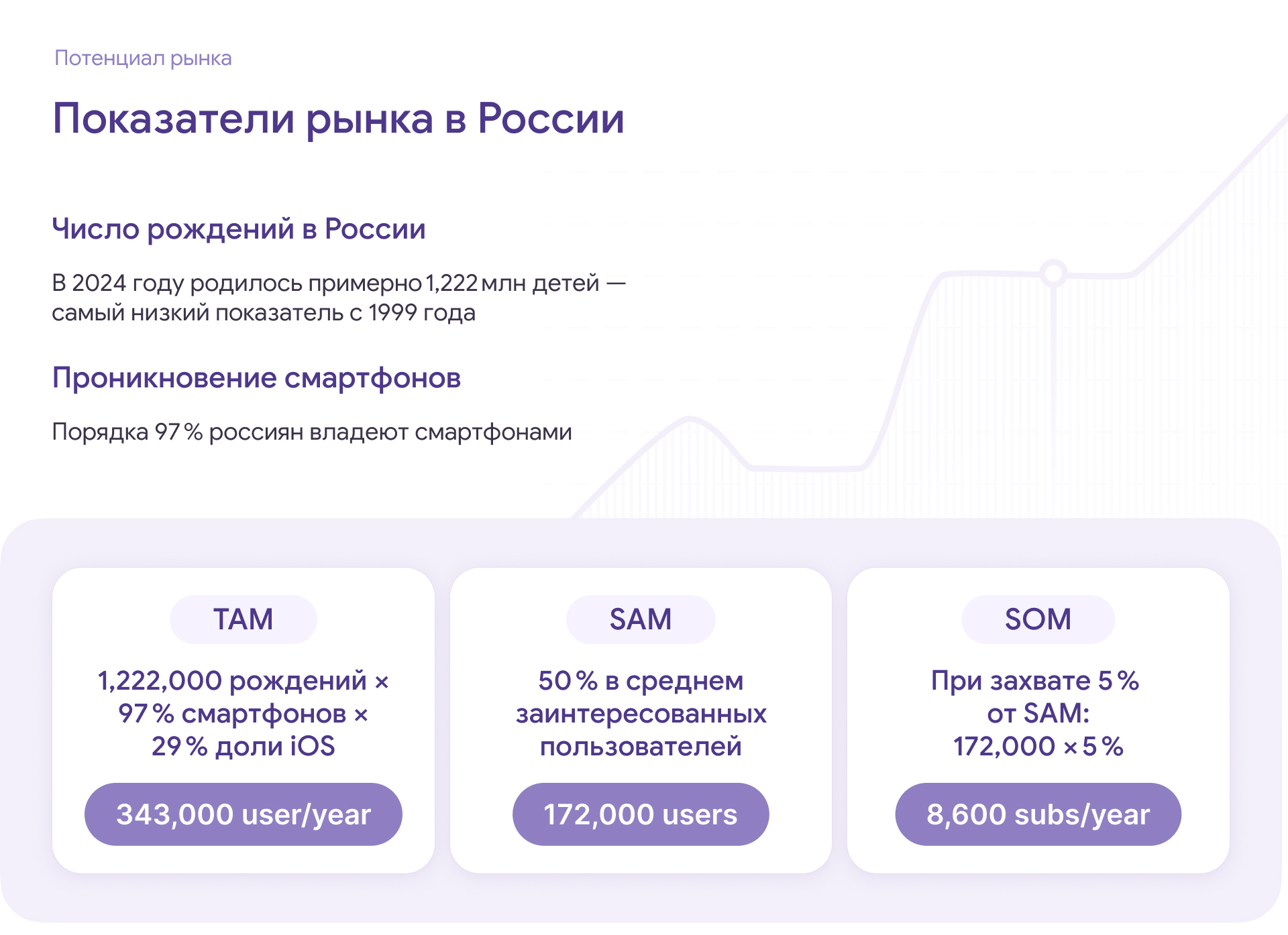 Сhiqu — трекер развития ребенка — Изображение №31 — Интерфейсы, Брендинг на Dprofile