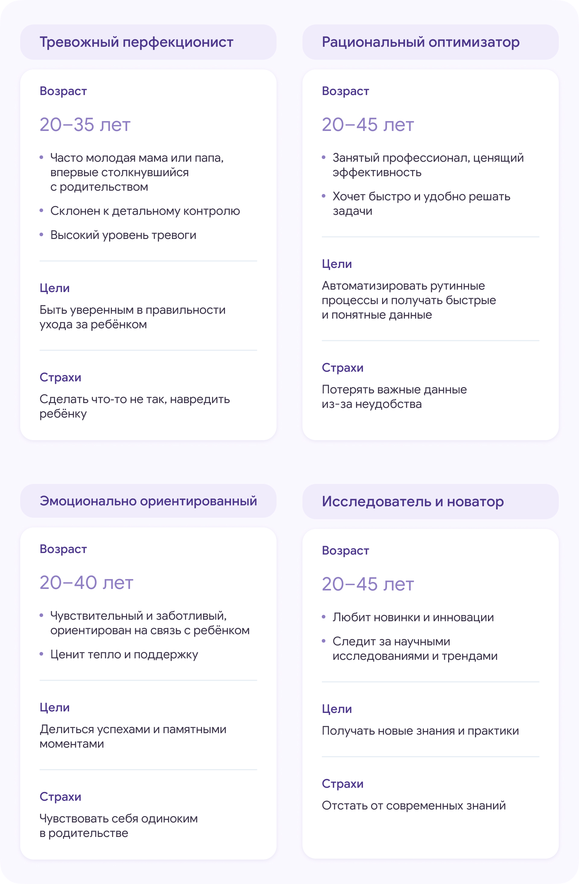 Сhiqu — трекер развития ребенка — Изображение №29 — Интерфейсы, Брендинг на Dprofile