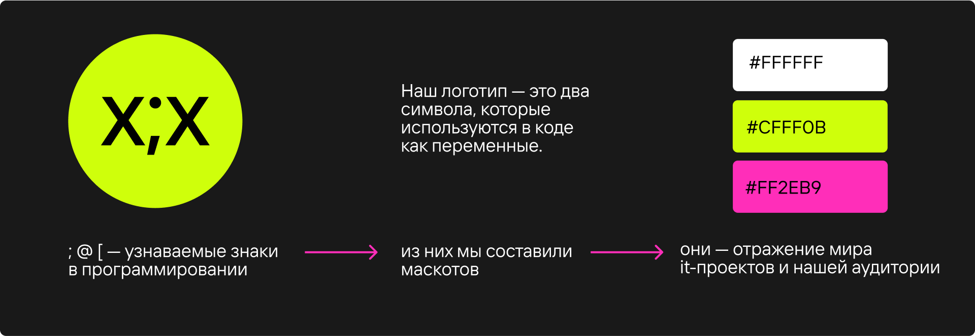 Хакстер — сервис по поиску тиммейтов — Изображение №13 — Интерфейсы, Брендинг на Dprofile