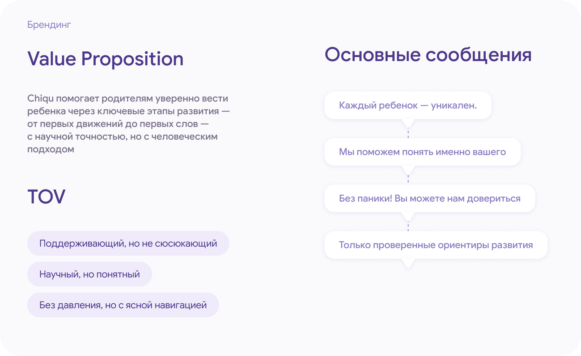 Сhiqu — трекер развития ребенка — Изображение №35 — Интерфейсы, Брендинг на Dprofile