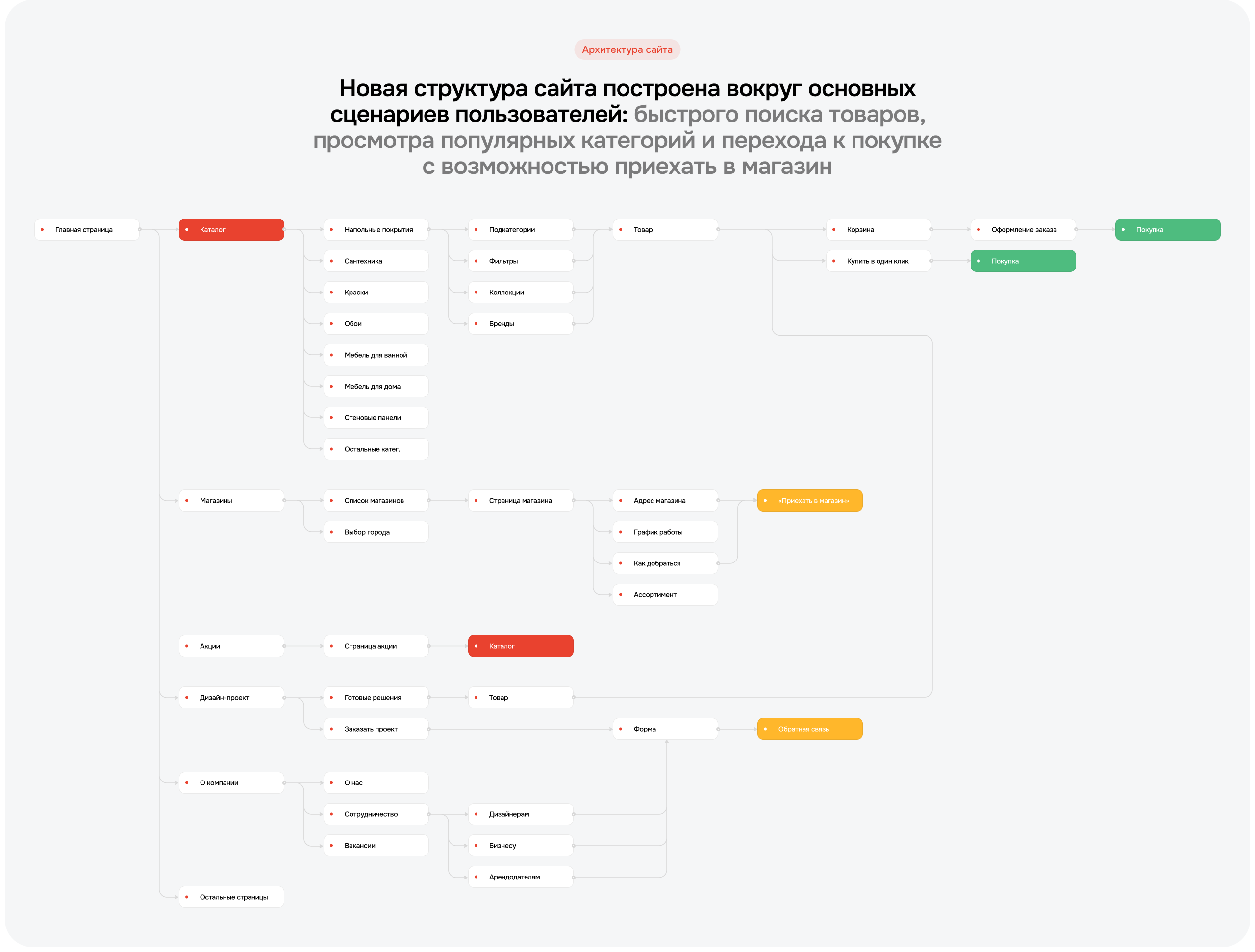 Домикс — интернет-магазин отделочных материалов — Изображение №2 — Интерфейсы на Dprofile