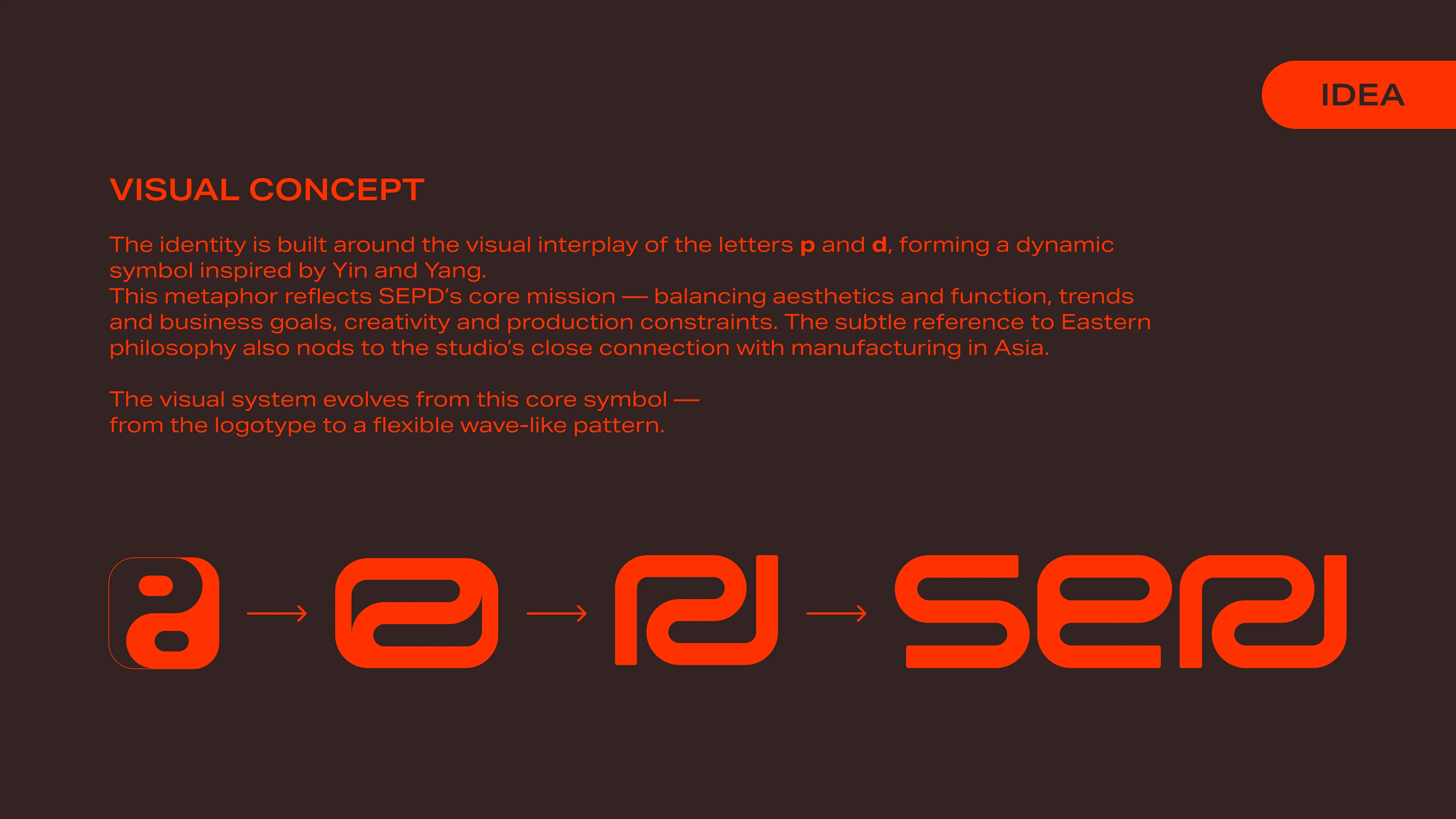 Айдентика inhouse дизайн-студии SEPD — Изображение №3 — Брендинг на Dprofile