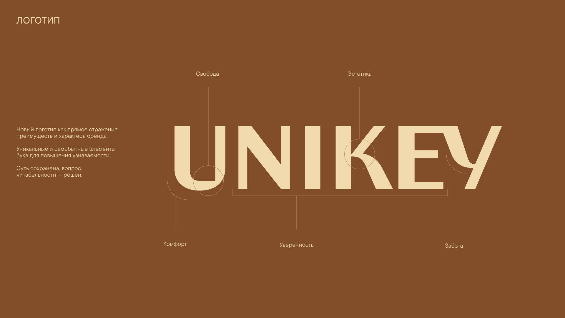 Ребрендинг UNIKEY — Изображение №6 — Брендинг на Dprofile