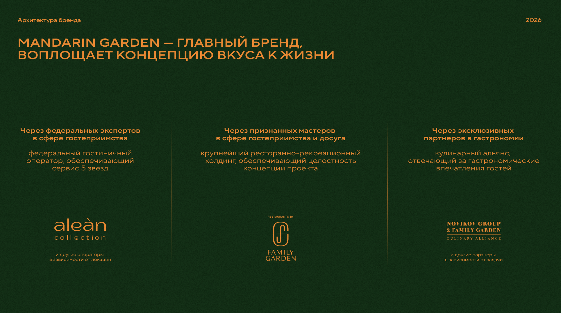 Mandarin Garden — Изображение №6 — Брендинг на Dprofile