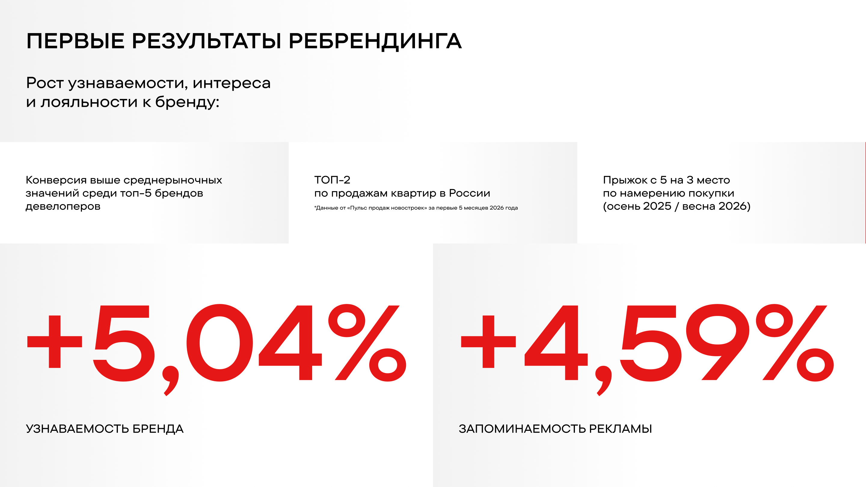 Ребрендинг Setl Group — Изображение №26 — Брендинг на Dprofile