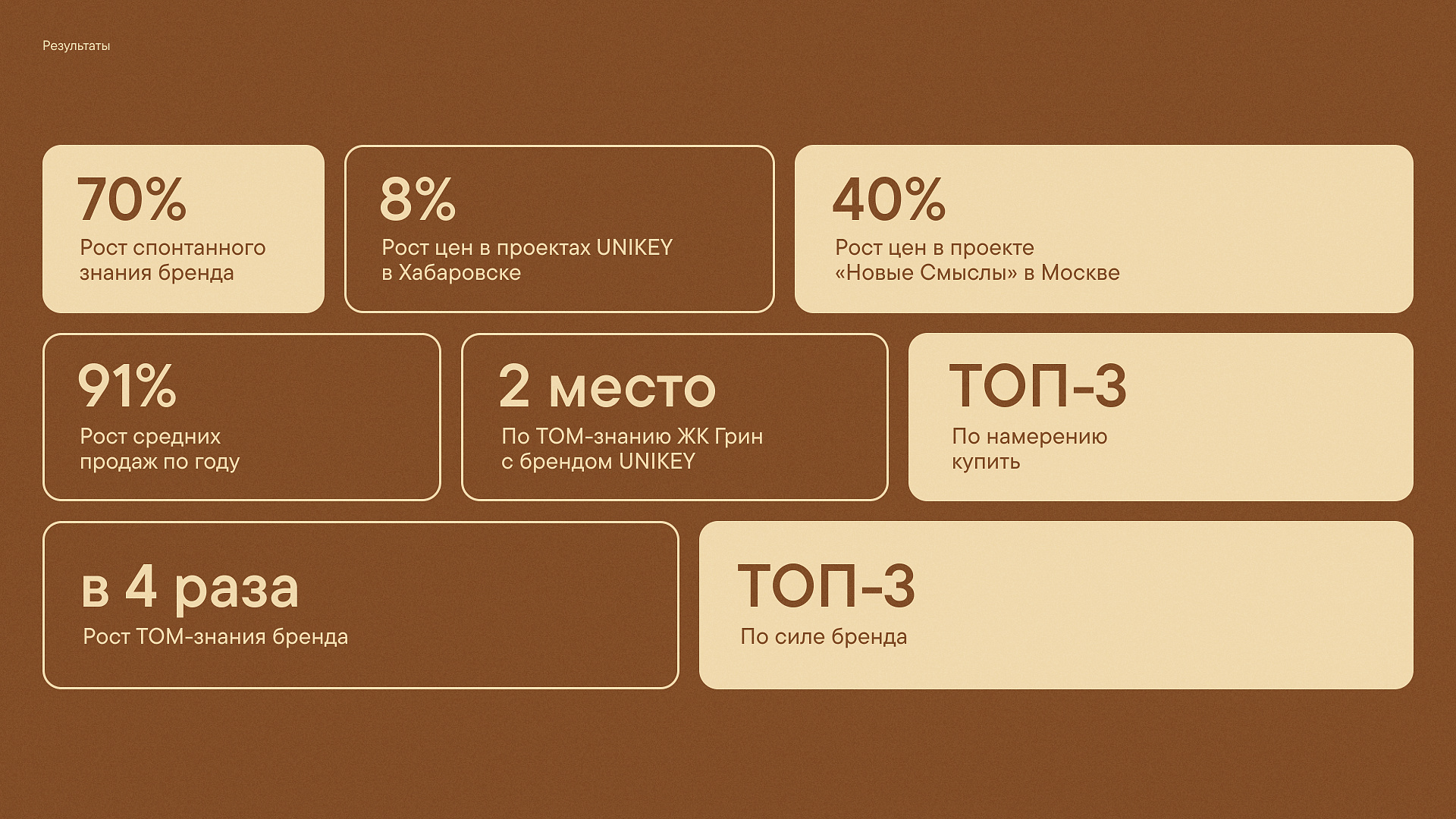 Ребрендинг UNIKEY — Изображение №21 — Брендинг на Dprofile