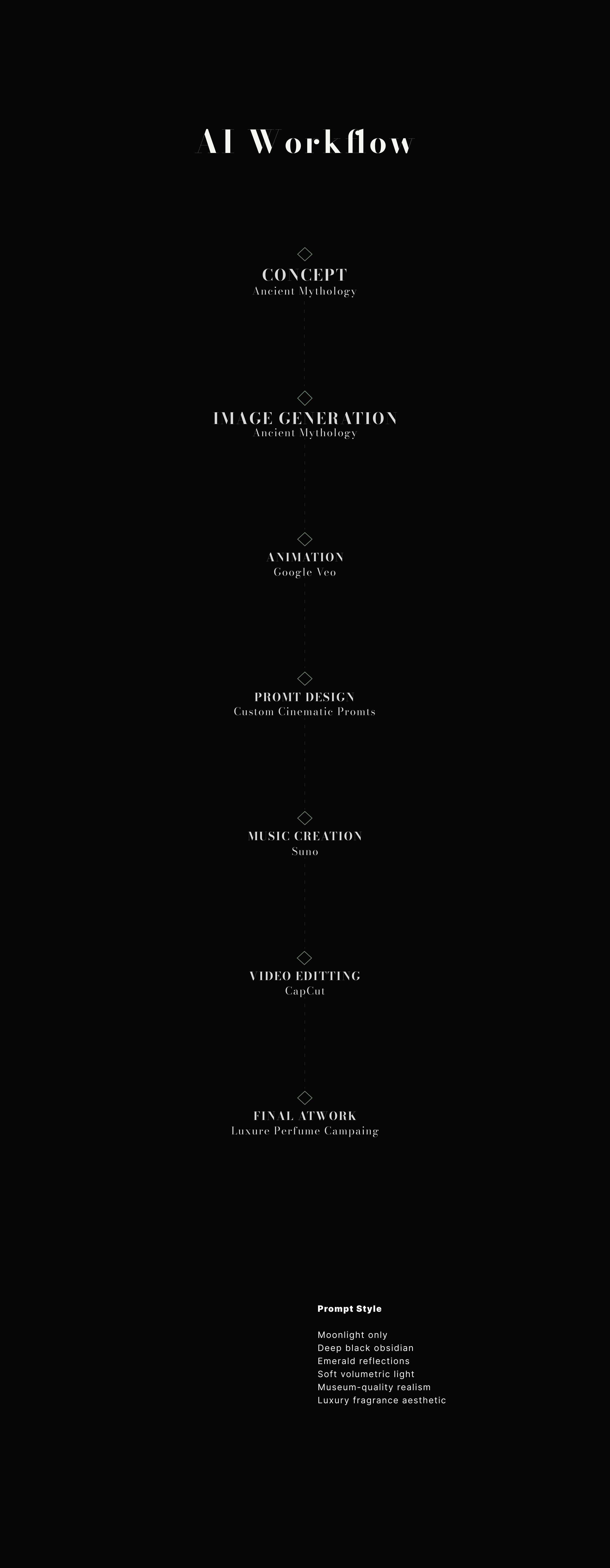 Uroboros — A Luxury Fragrance Concept — Изображение №8 — Маркетинг, Нейро на Dprofile