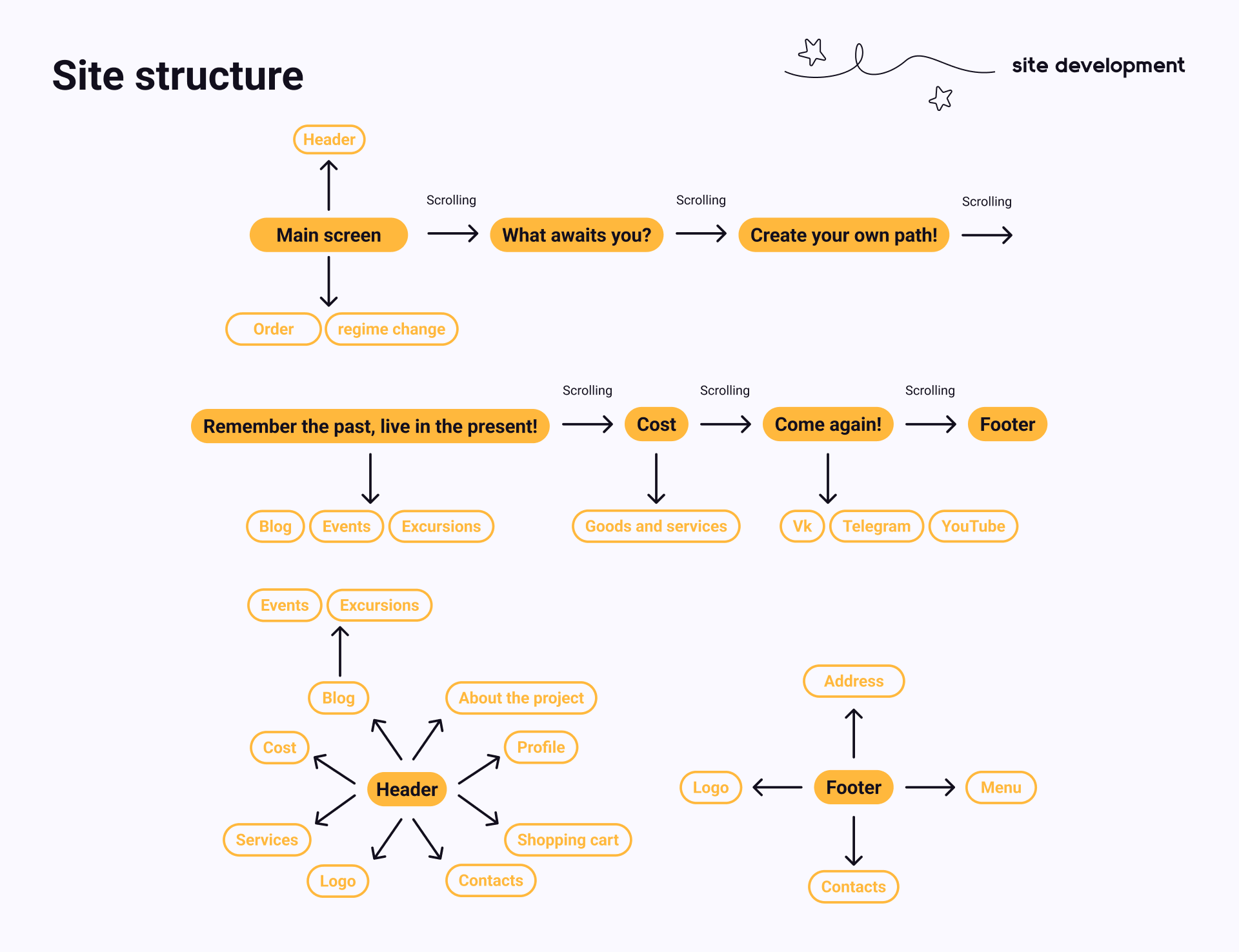 Portfolio 2025 — Изображение №21 — Интерфейсы, Брендинг на Dprofile