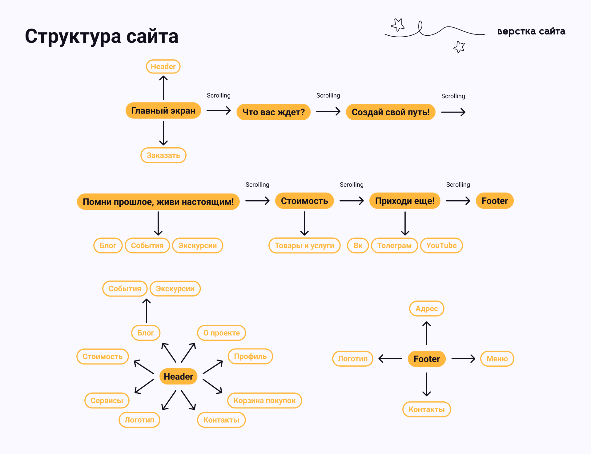 Portfolio 2025 — Изображение №21 — Интерфейсы, Брендинг на Dprofile