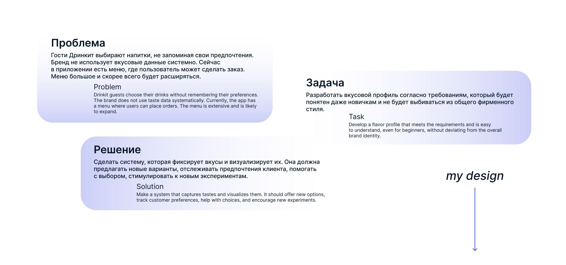 Вкусовой профиль — Изображение №5 — Интерфейсы на Dprofile