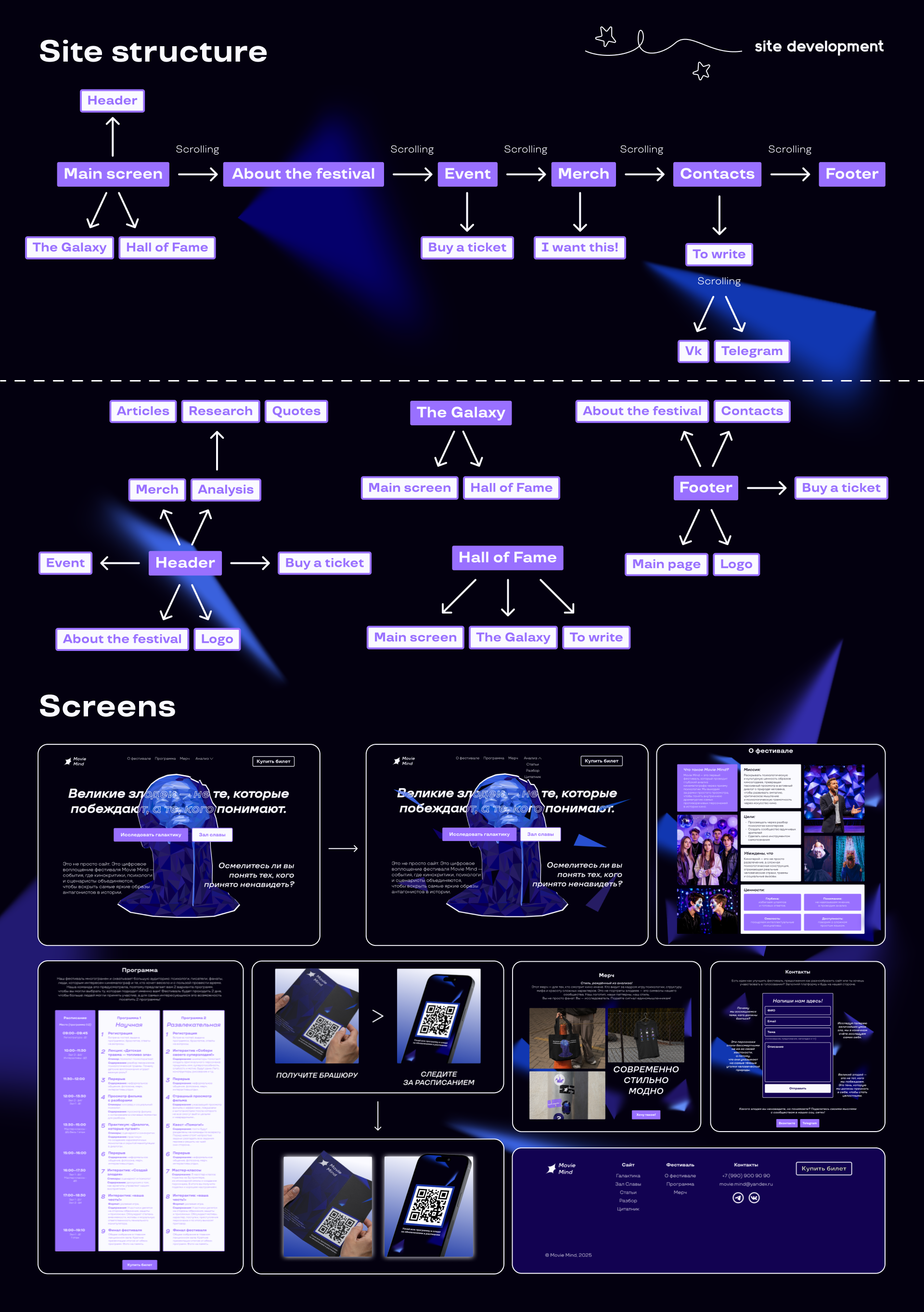 Portfolio 2025 — Изображение №6 — Интерфейсы, Брендинг на Dprofile