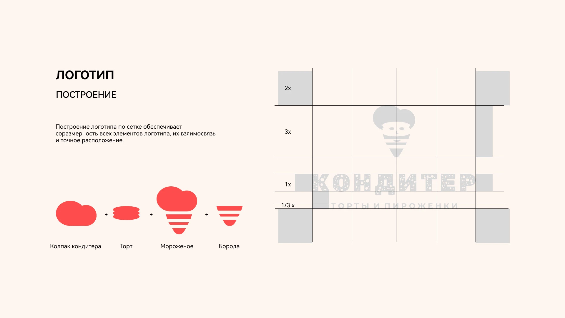 КОНДИТЕР | Брендинг для кафе-кондитерской, ресторана — Изображение №3 — Брендинг на Dprofile