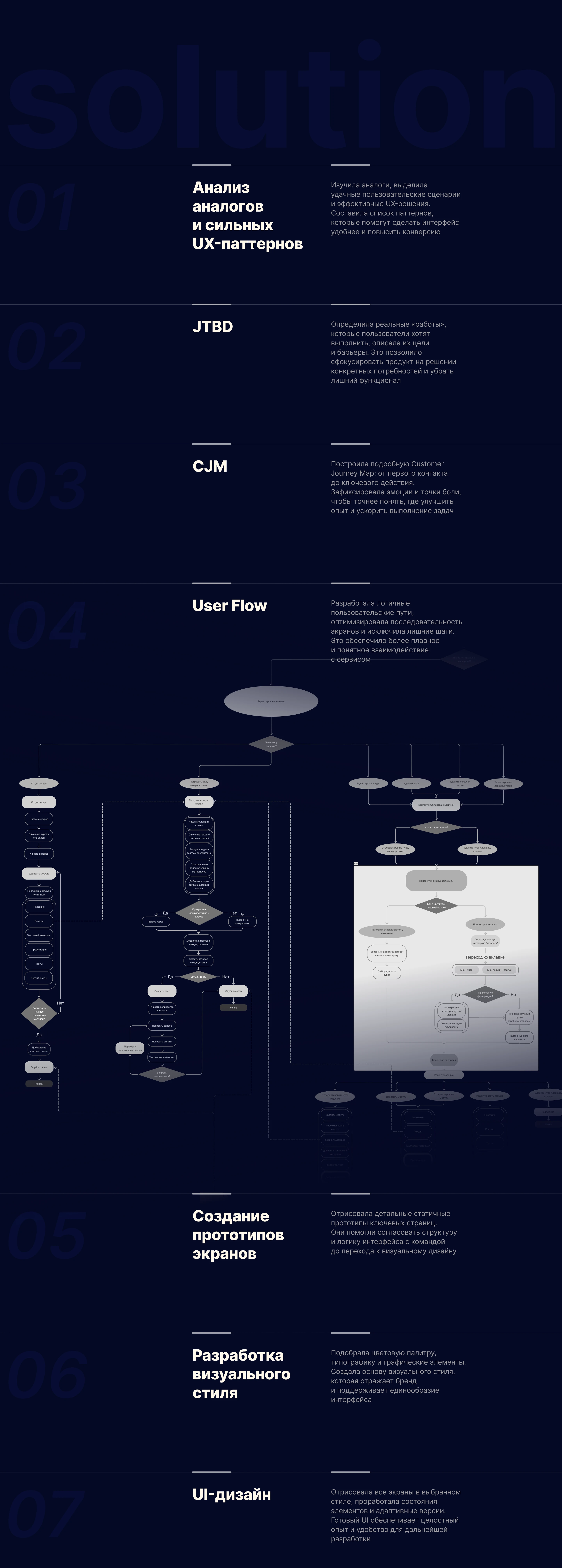 Корпоративный учебный портал EduPortal — Изображение №3 — Интерфейсы на Dprofile