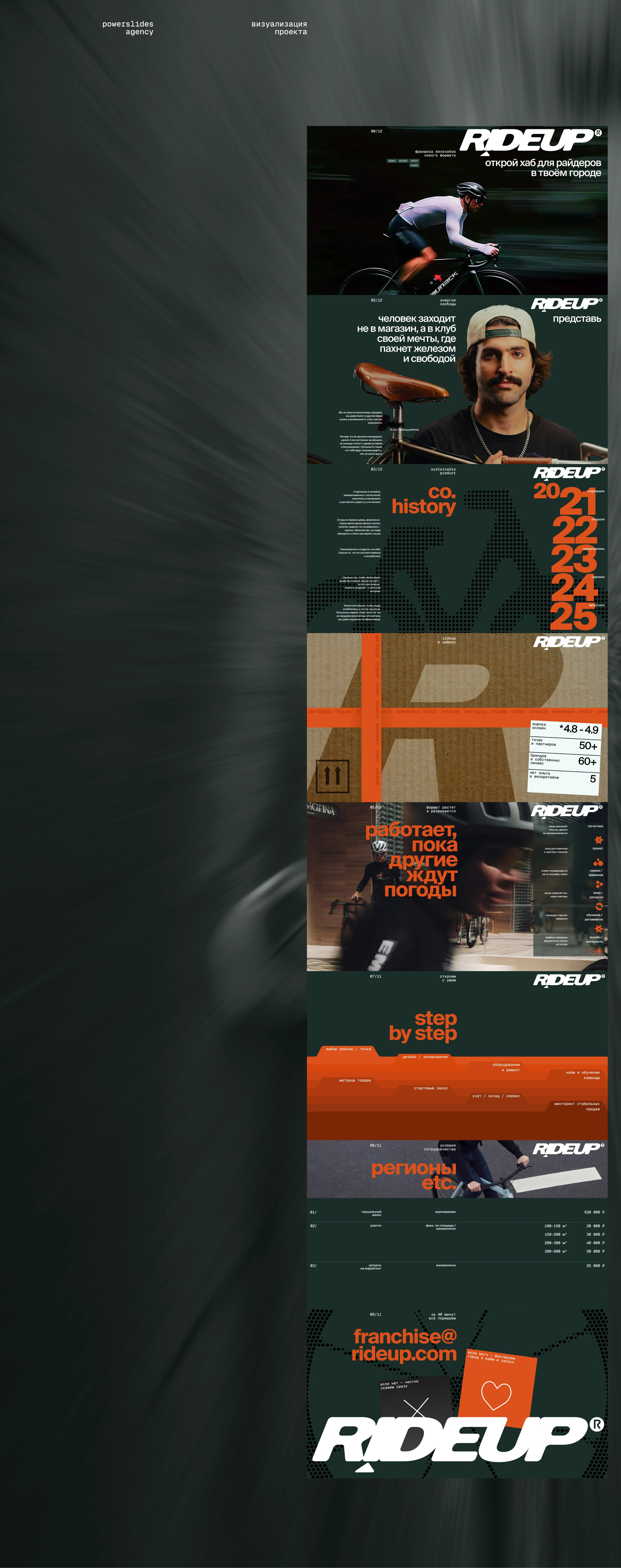 Презентация франшизы первого касания — Изображение №5 — Маркетинг на Dprofile