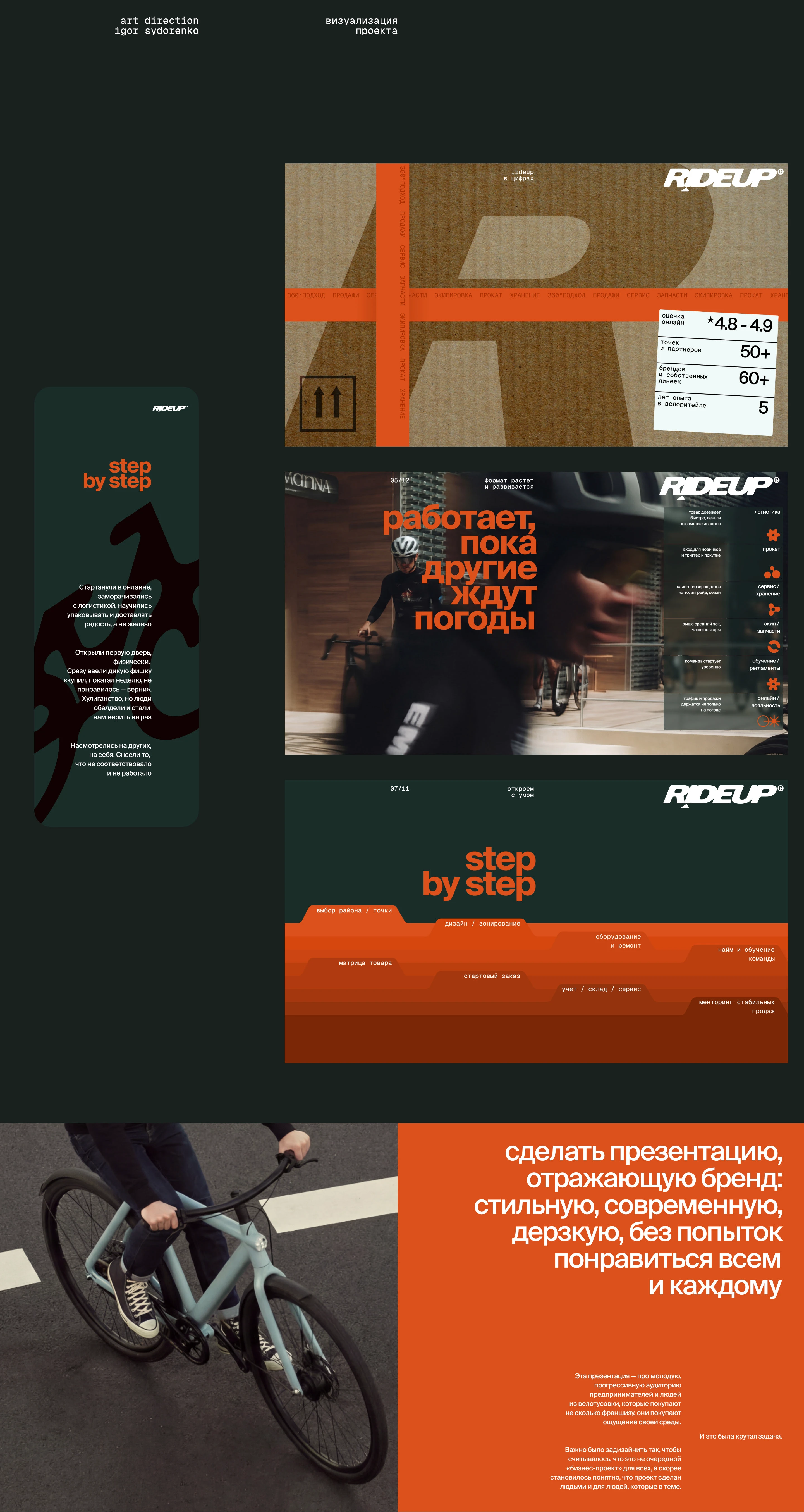 Презентация франшизы первого касания — Изображение №3 — Маркетинг на Dprofile