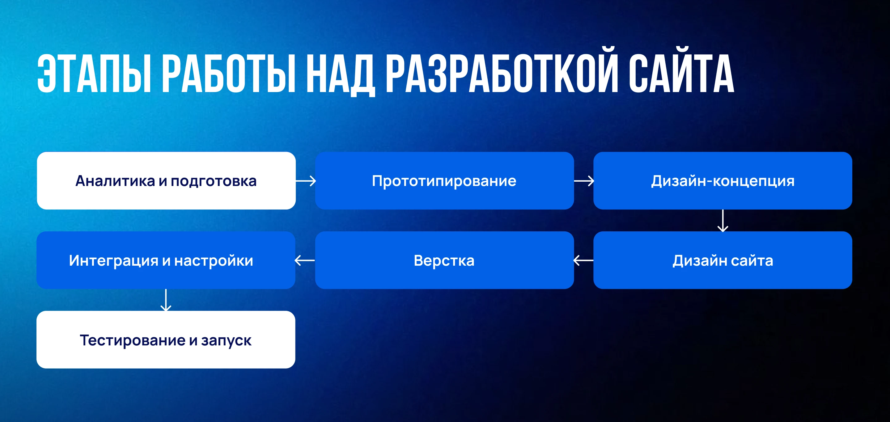 Landing page | Сайт | Онлайн-школа по инвестициям — Изображение №3 — Интерфейсы, Иллюстрация на Dprofile