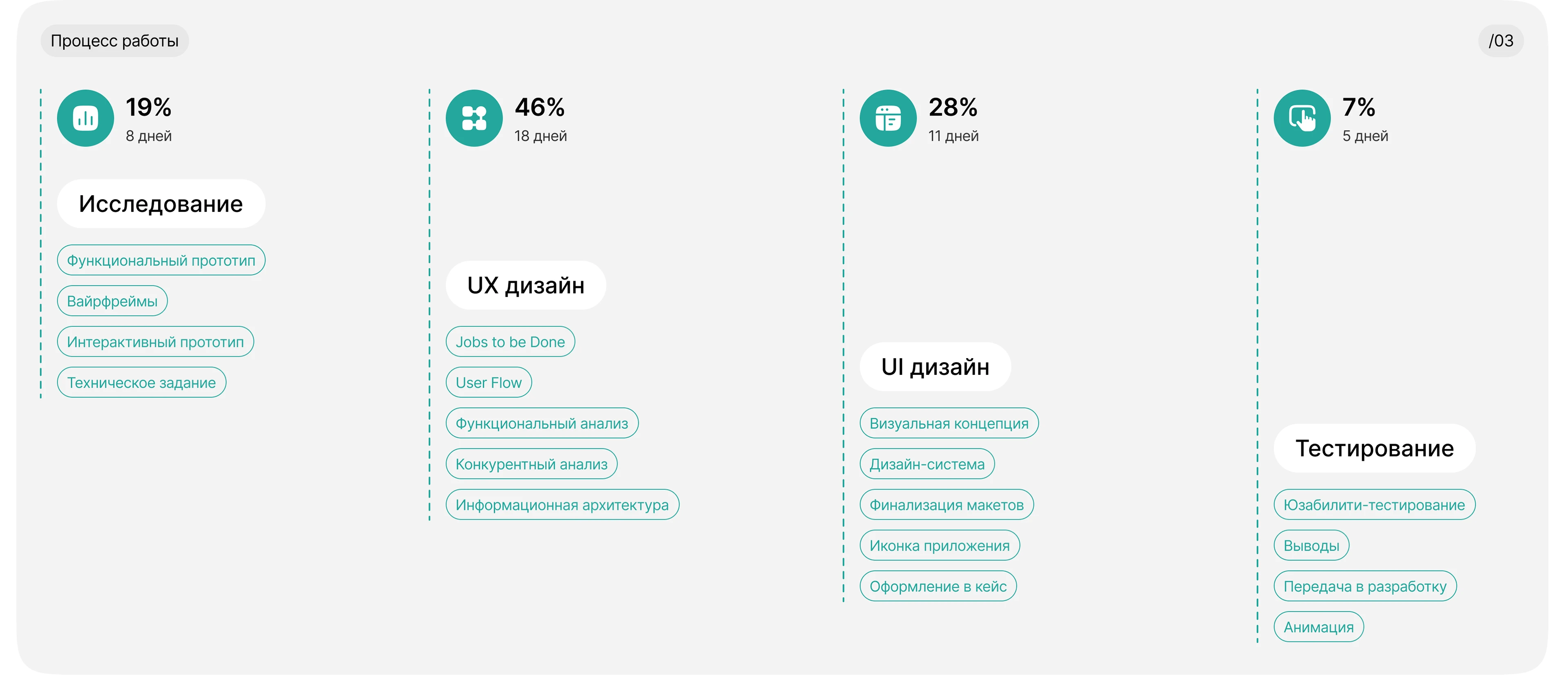 Тропа Нартов | Travel app | Приложение для путешествий — Изображение №4 — Интерфейсы на Dprofile
