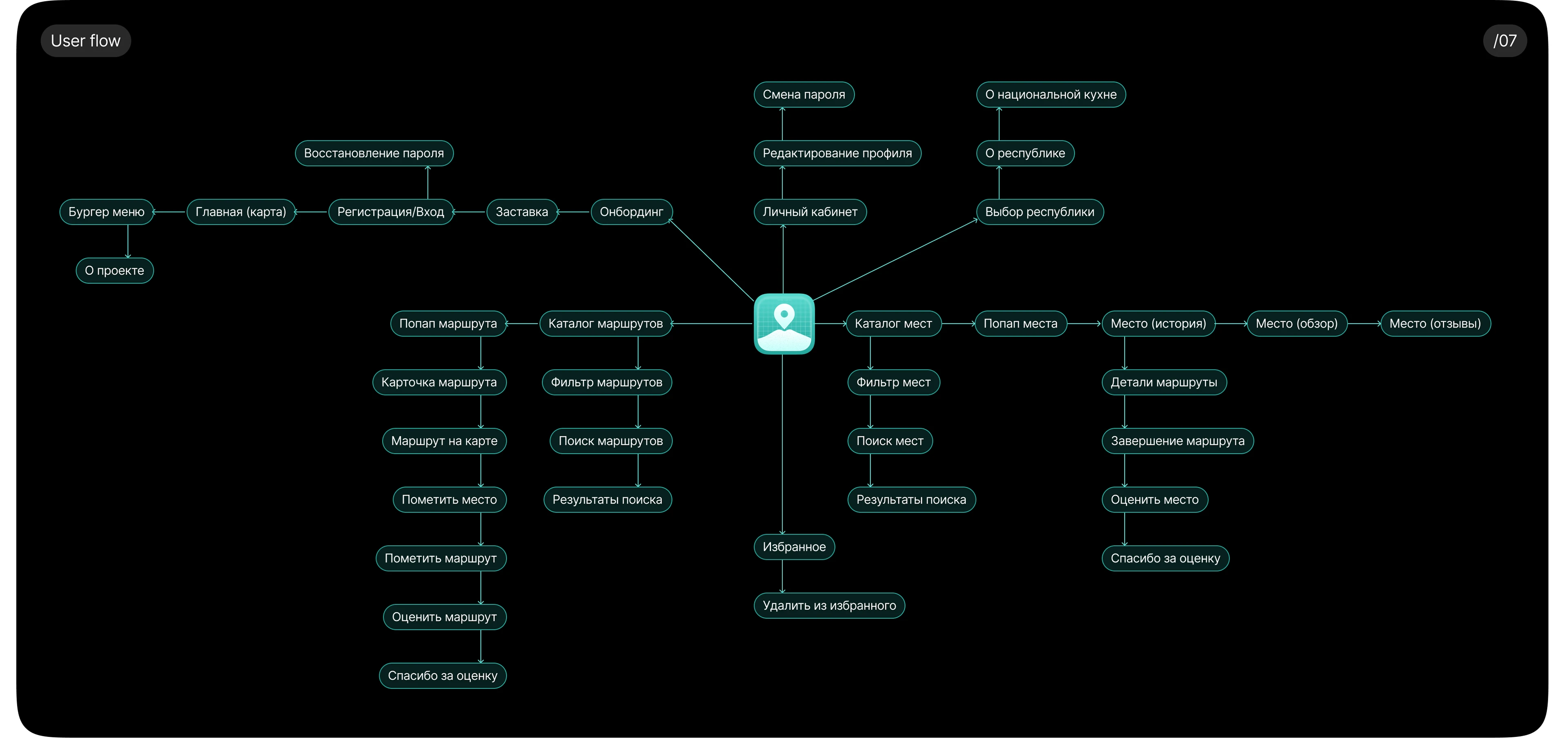 Тропа Нартов | Travel app | Приложение для путешествий — Изображение №10 — Интерфейсы на Dprofile