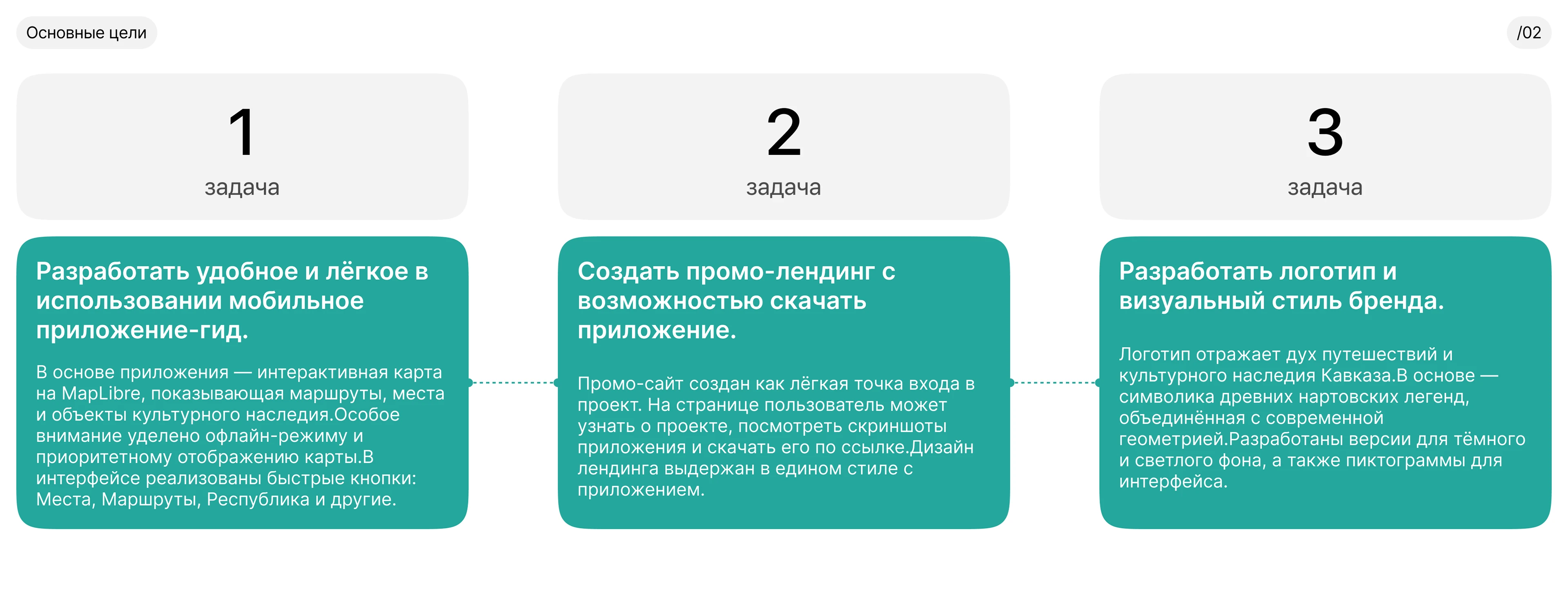 Тропа Нартов | Travel app | Приложение для путешествий — Изображение №3 — Интерфейсы на Dprofile