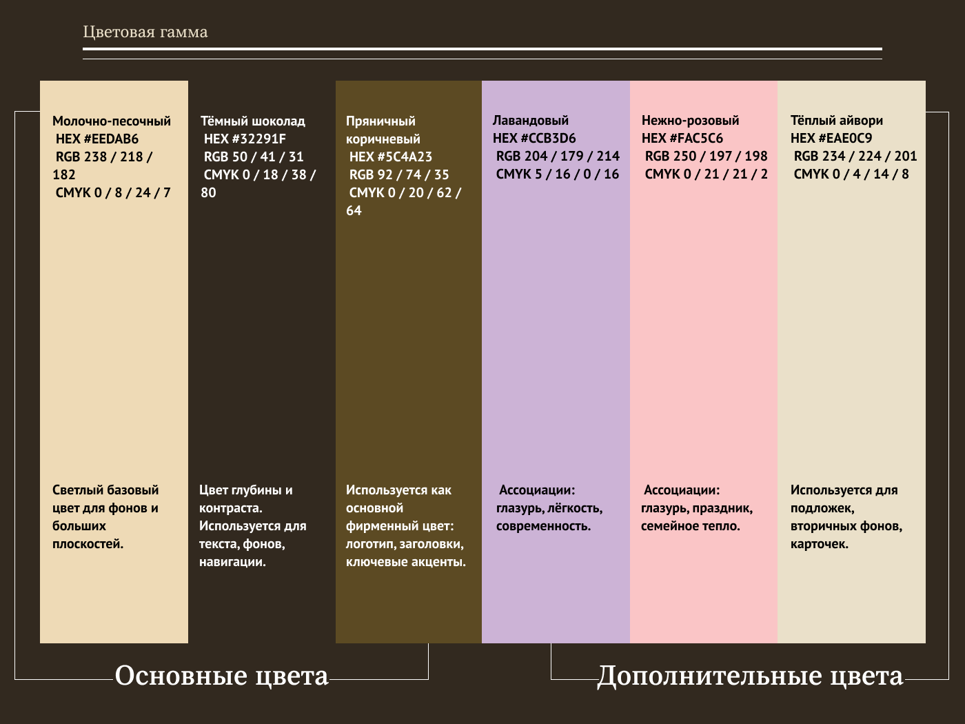 Разработка фирменного стиля фестиваля "Мастерская пряника" — Изображение №6 — Брендинг, Графика на Dprofile