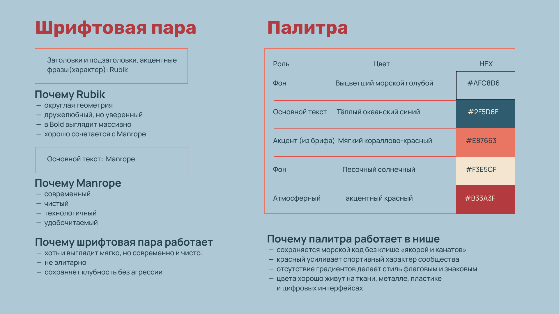 «Парусный флот» — разработка айдентики бренда — Изображение №9 — Брендинг, Графика на Dprofile