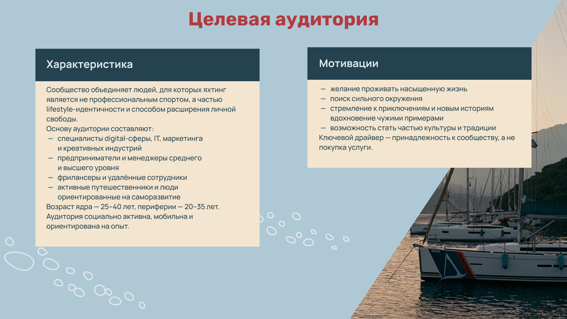 «Парусный флот» — разработка айдентики бренда — Изображение №3 — Брендинг, Графика на Dprofile