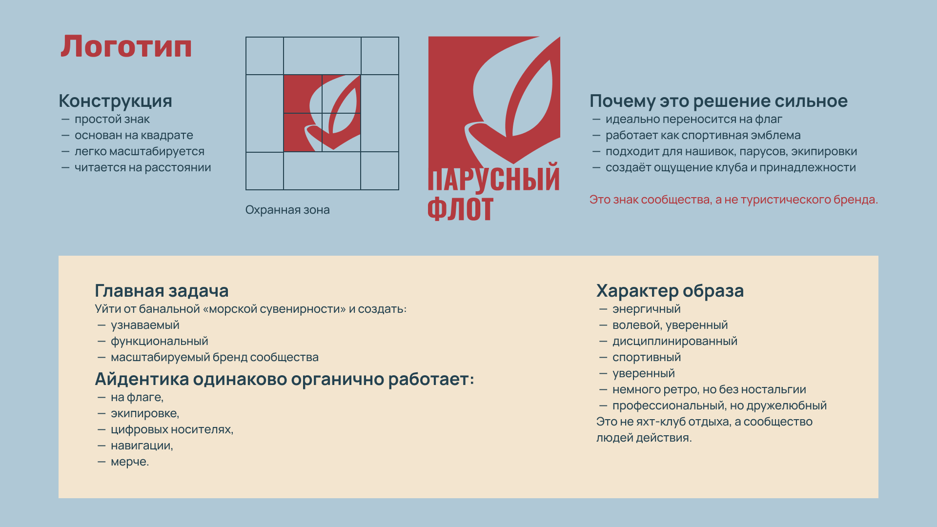 «Парусный флот» — разработка айдентики бренда — Изображение №11 — Брендинг, Графика на Dprofile